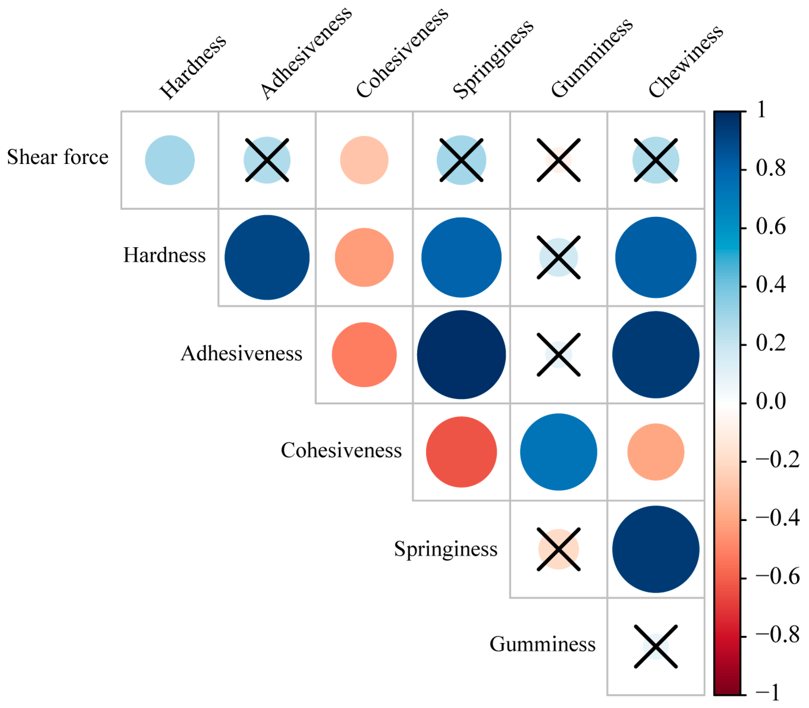 Fishes 10 00606 g003 Fishes 10 00606 g003