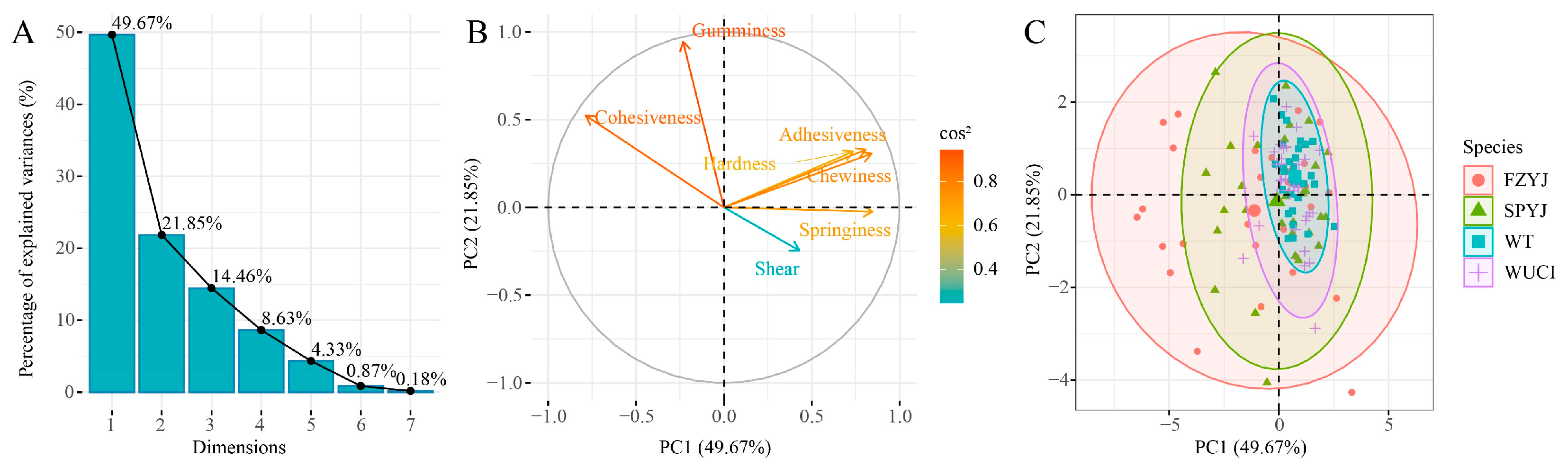 Fishes 10 00606 g004 Fishes 10 00606 g004