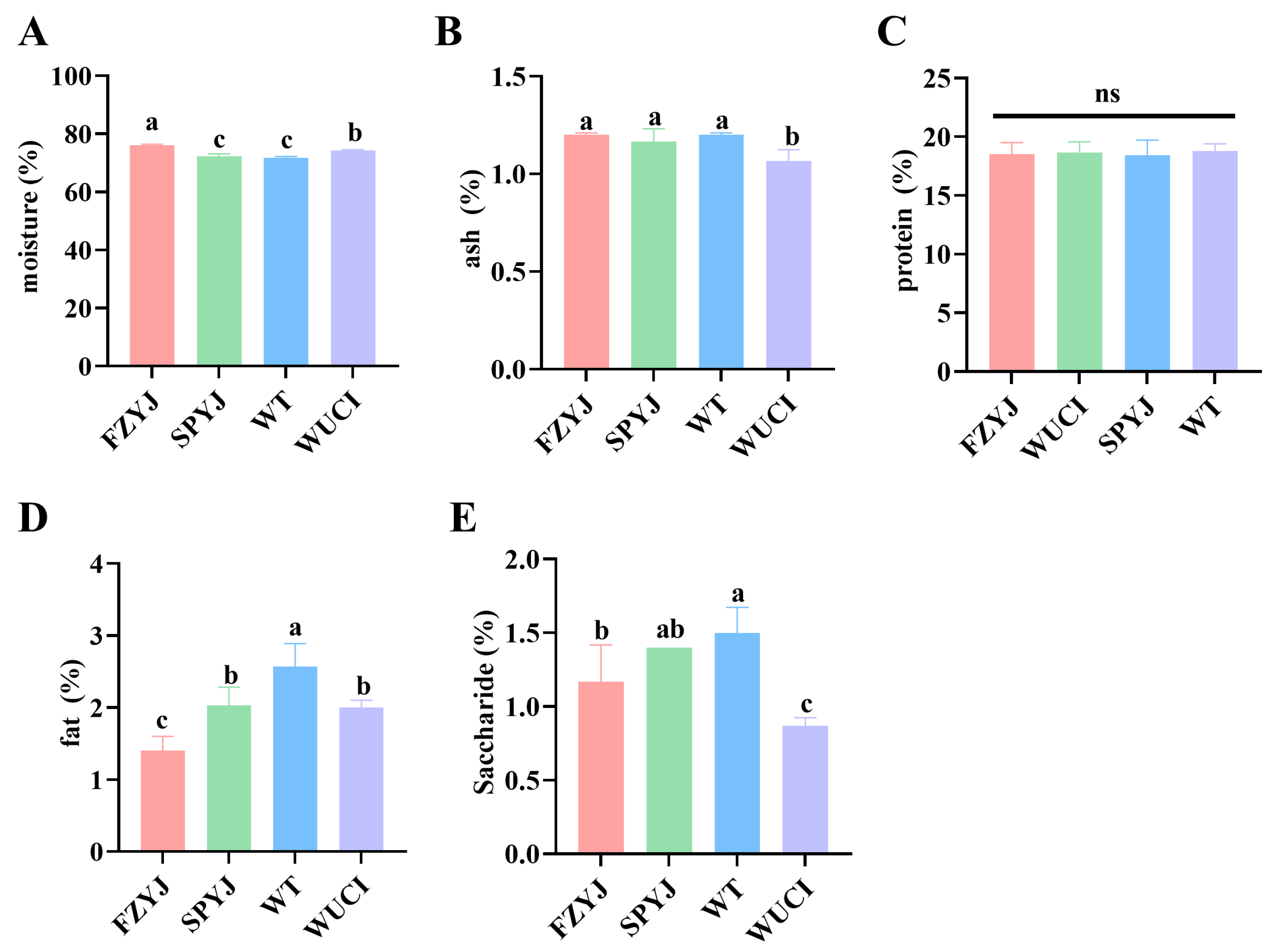 Fishes 10 00606 g005 Fishes 10 00606 g005