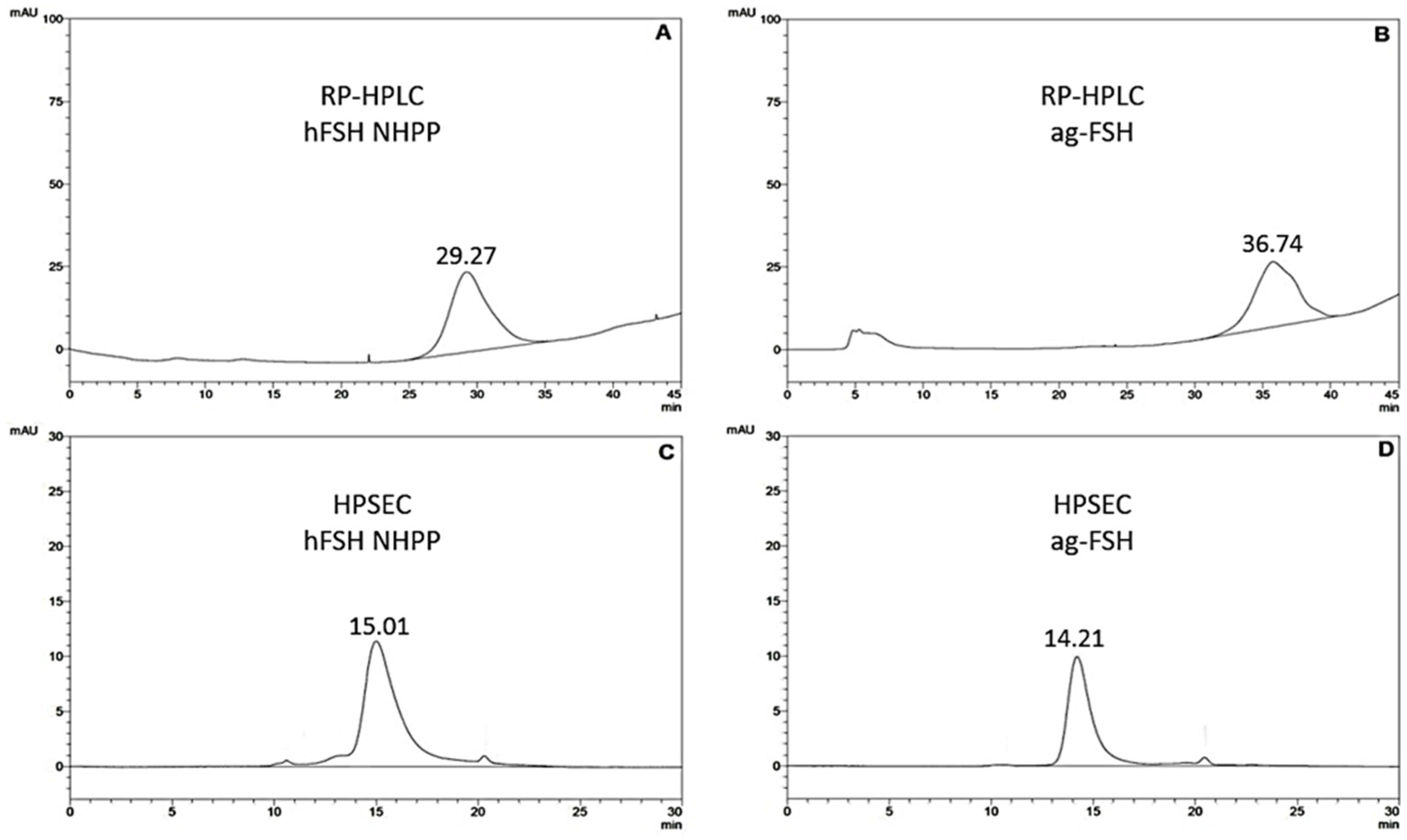 Fishes 10 00607 g001 Fishes 10 00607 g001