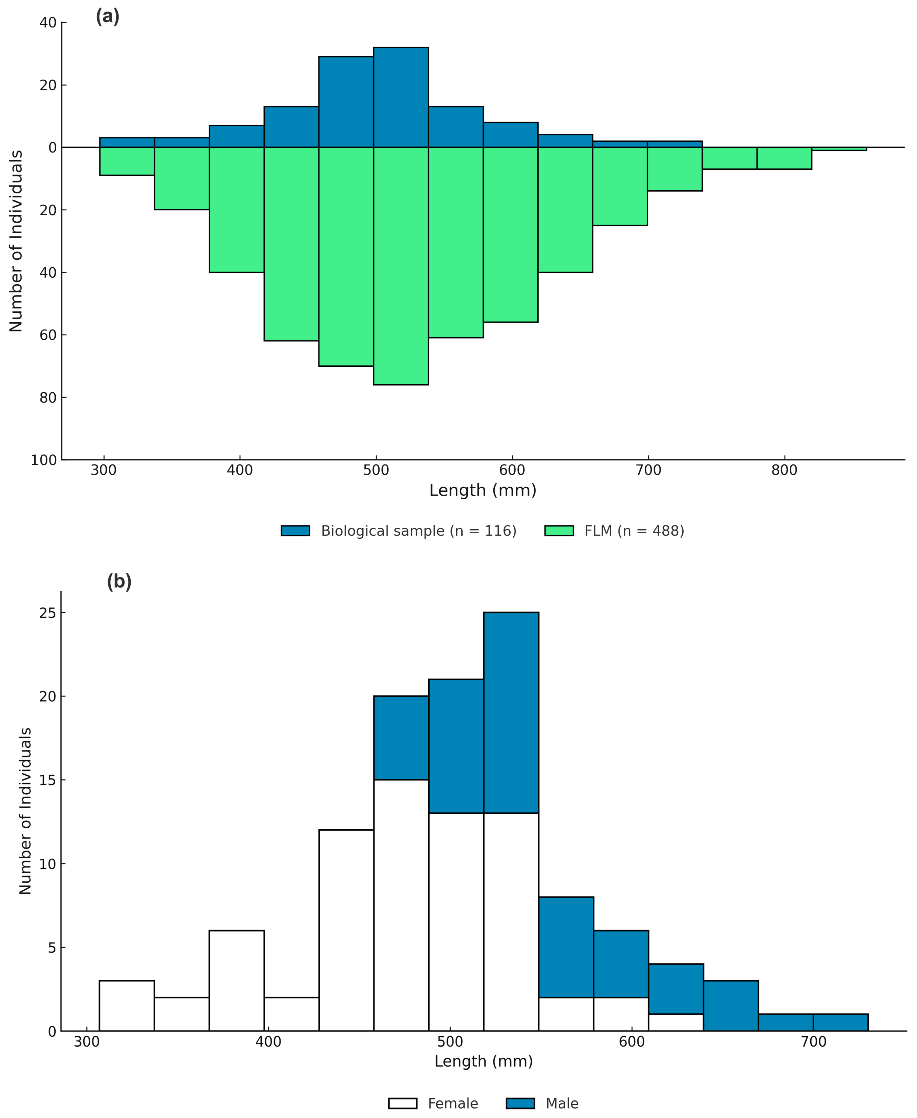 Fishes 10 00611 g002