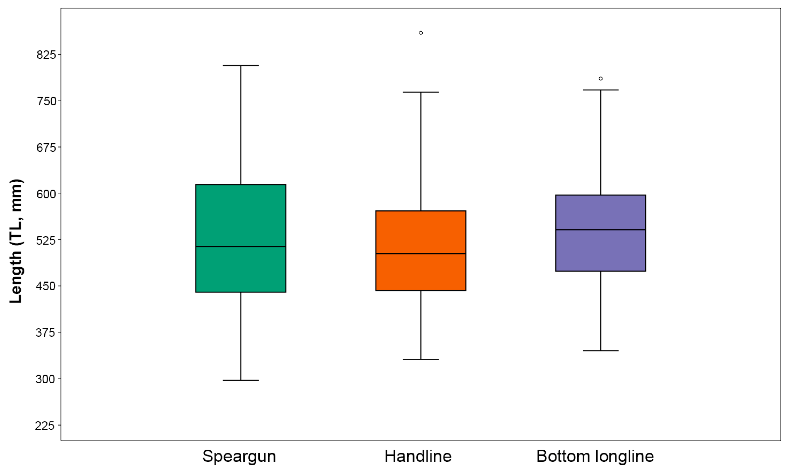 Fishes 10 00611 g003
