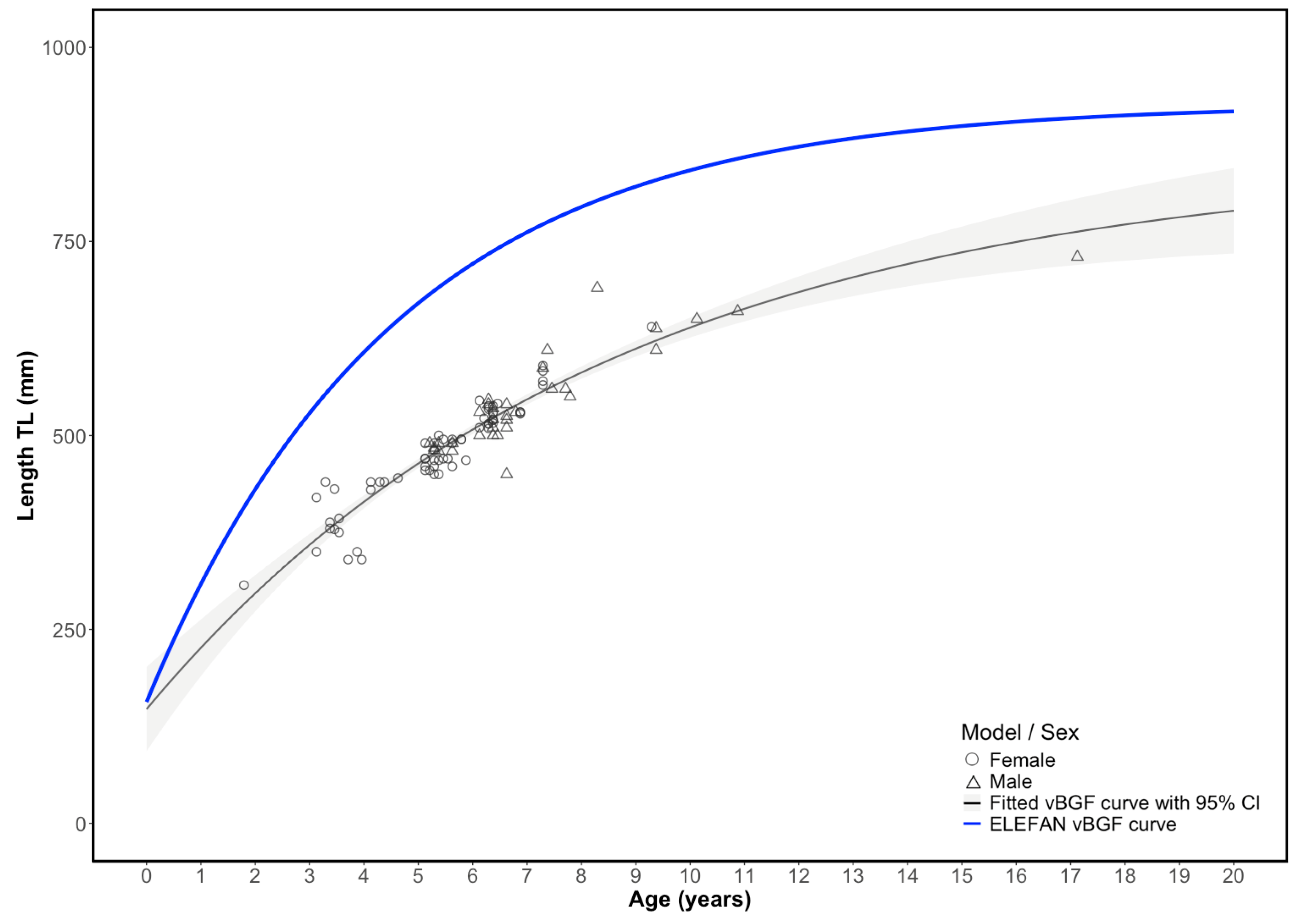 Fishes 10 00611 g005