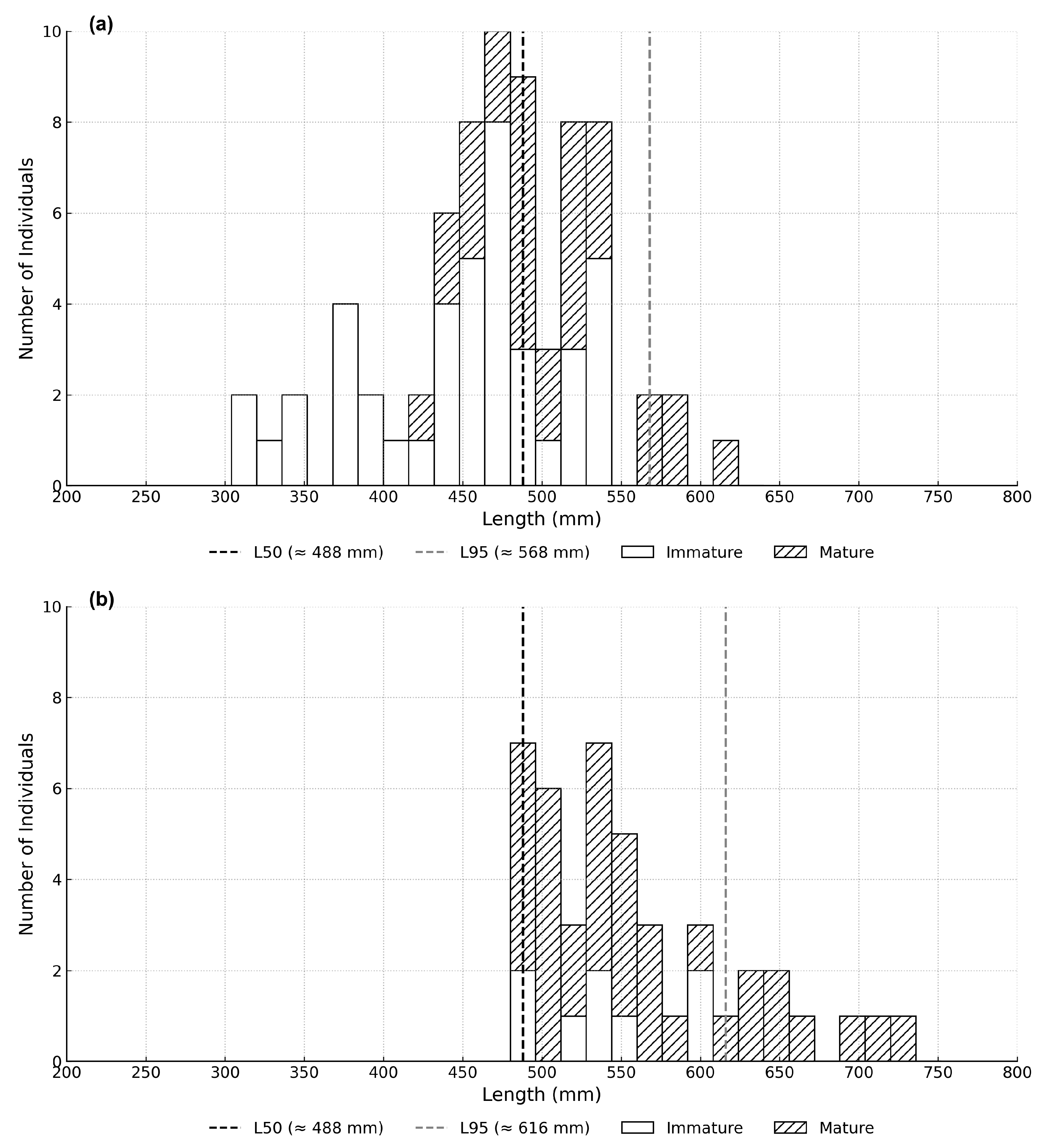 Fishes 10 00611 g006