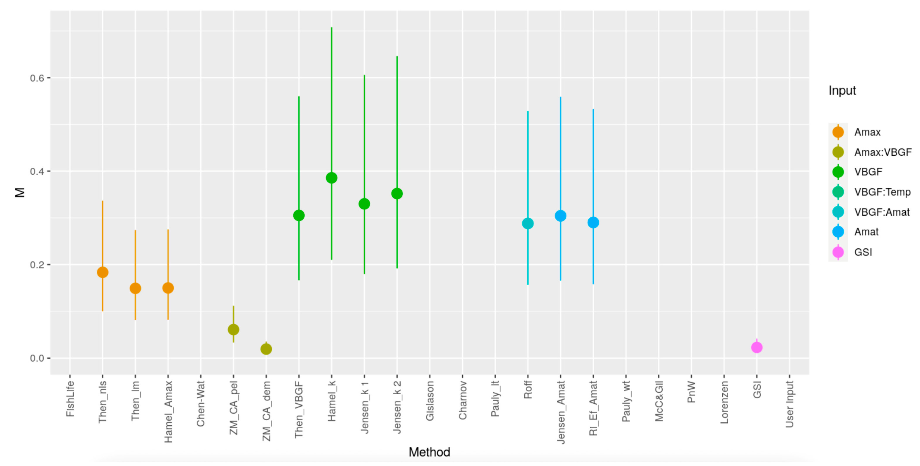 Fishes 10 00611 g007