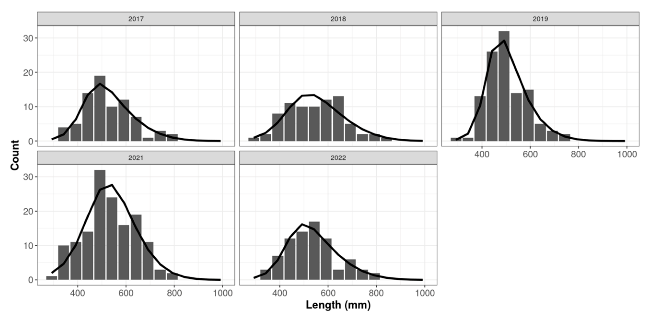 Fishes 10 00611 g008