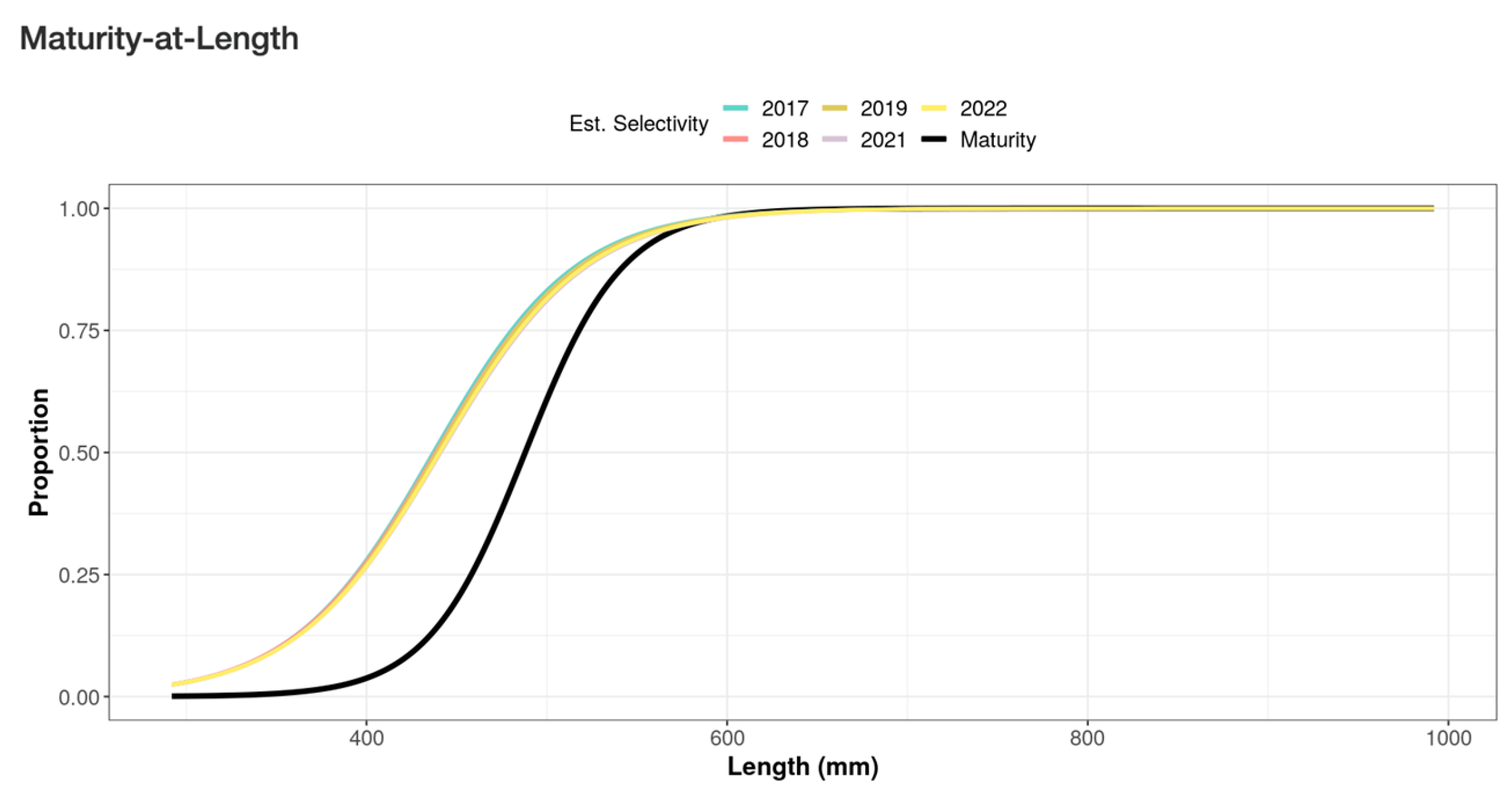 Fishes 10 00611 g009