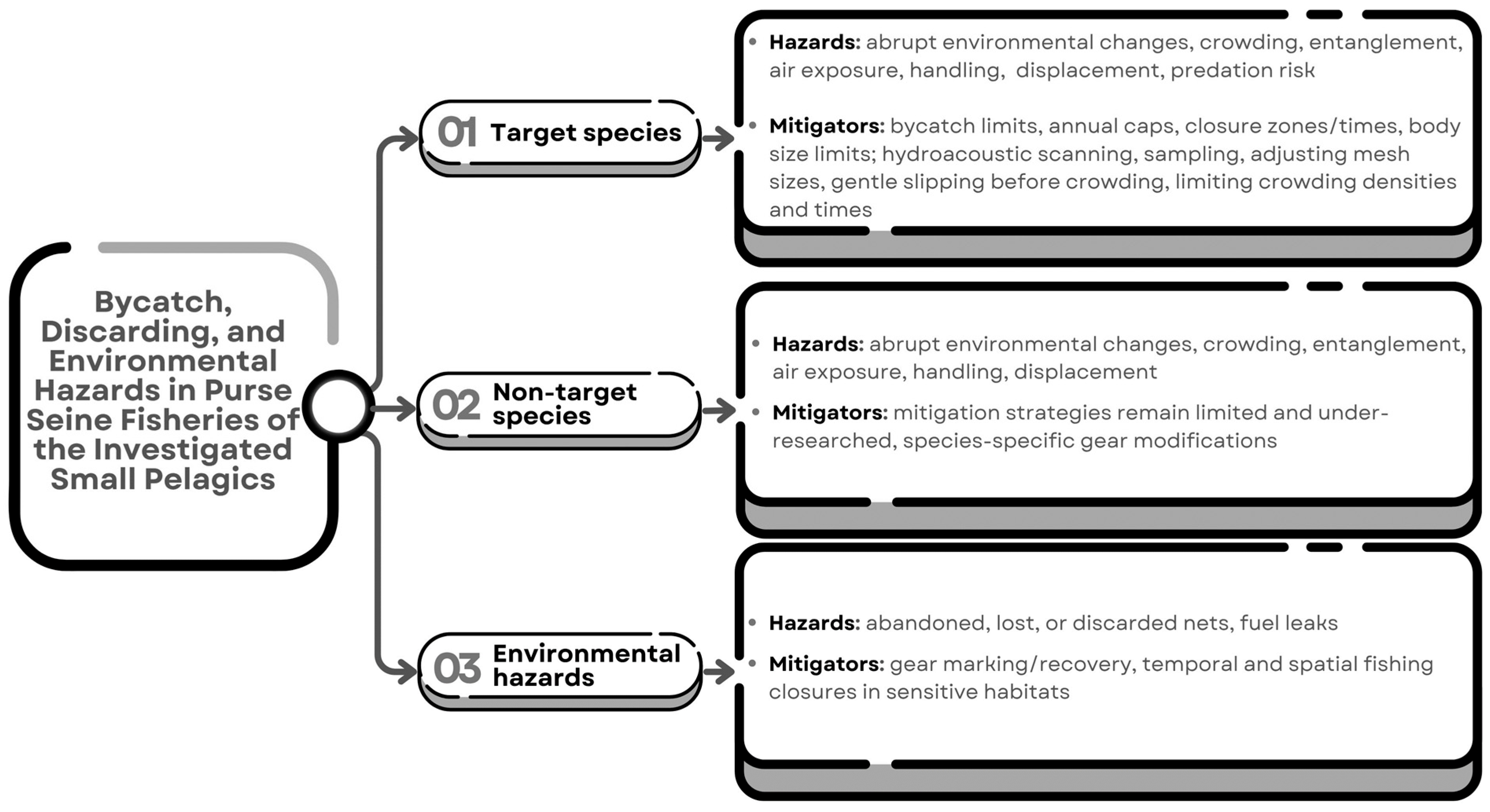 Fishes 10 00614 g002 Fishes 10 00614 g002