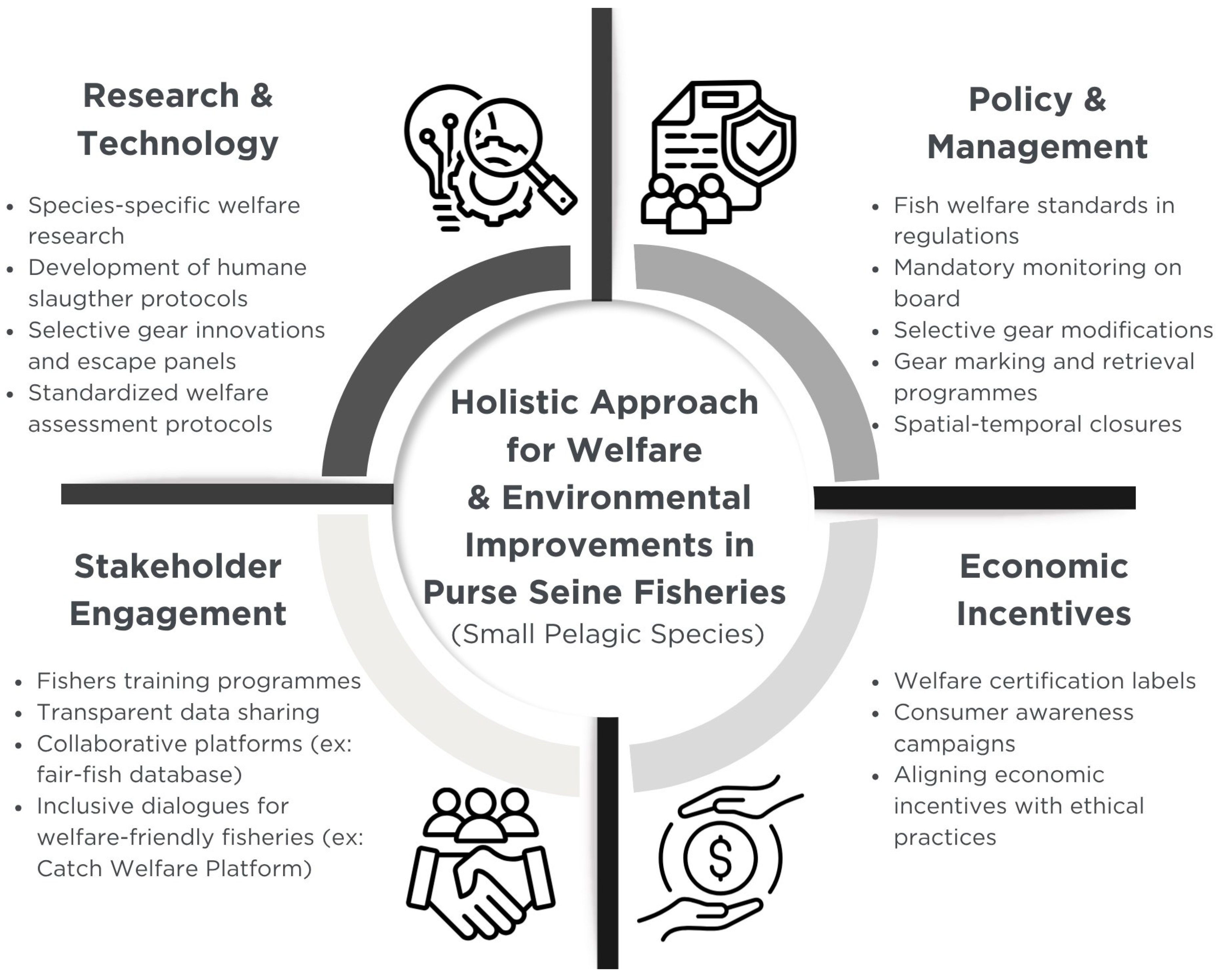 Fishes 10 00614 g003 Fishes 10 00614 g003