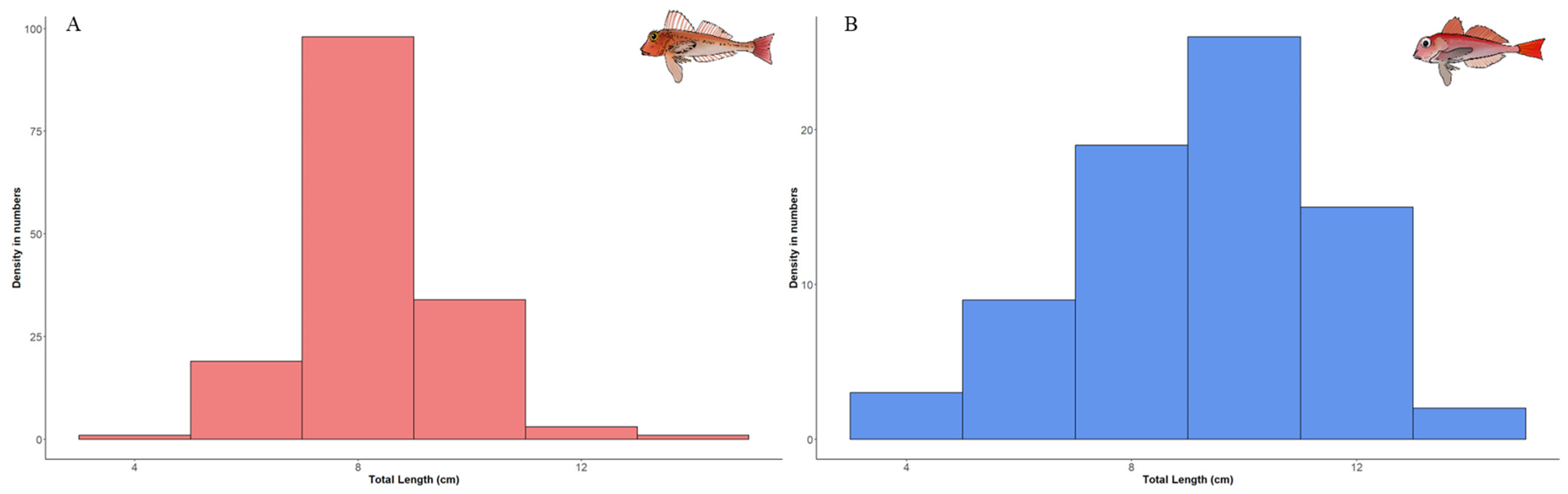 Fishes 10 00615 g004