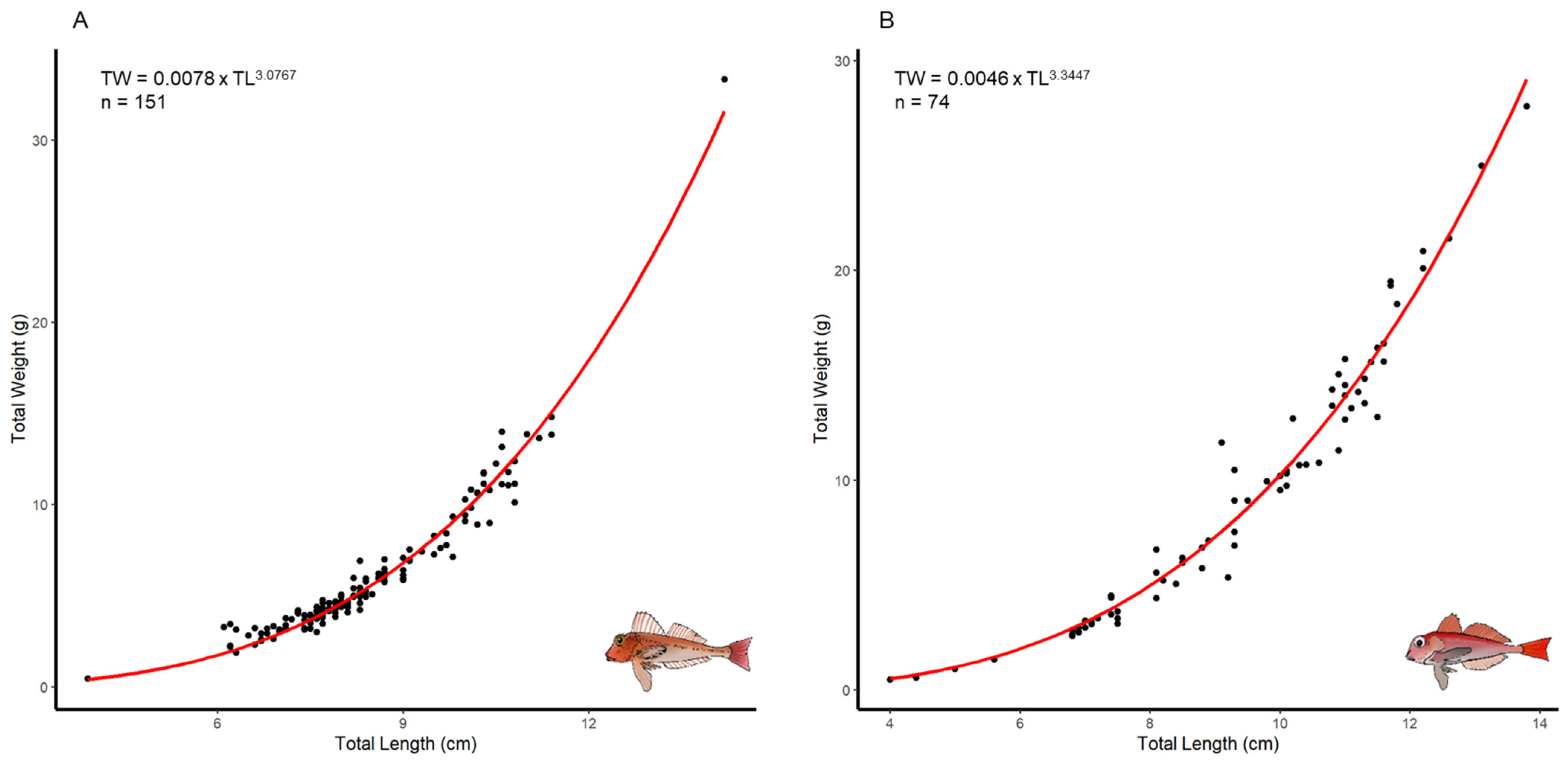 Fishes 10 00615 g005