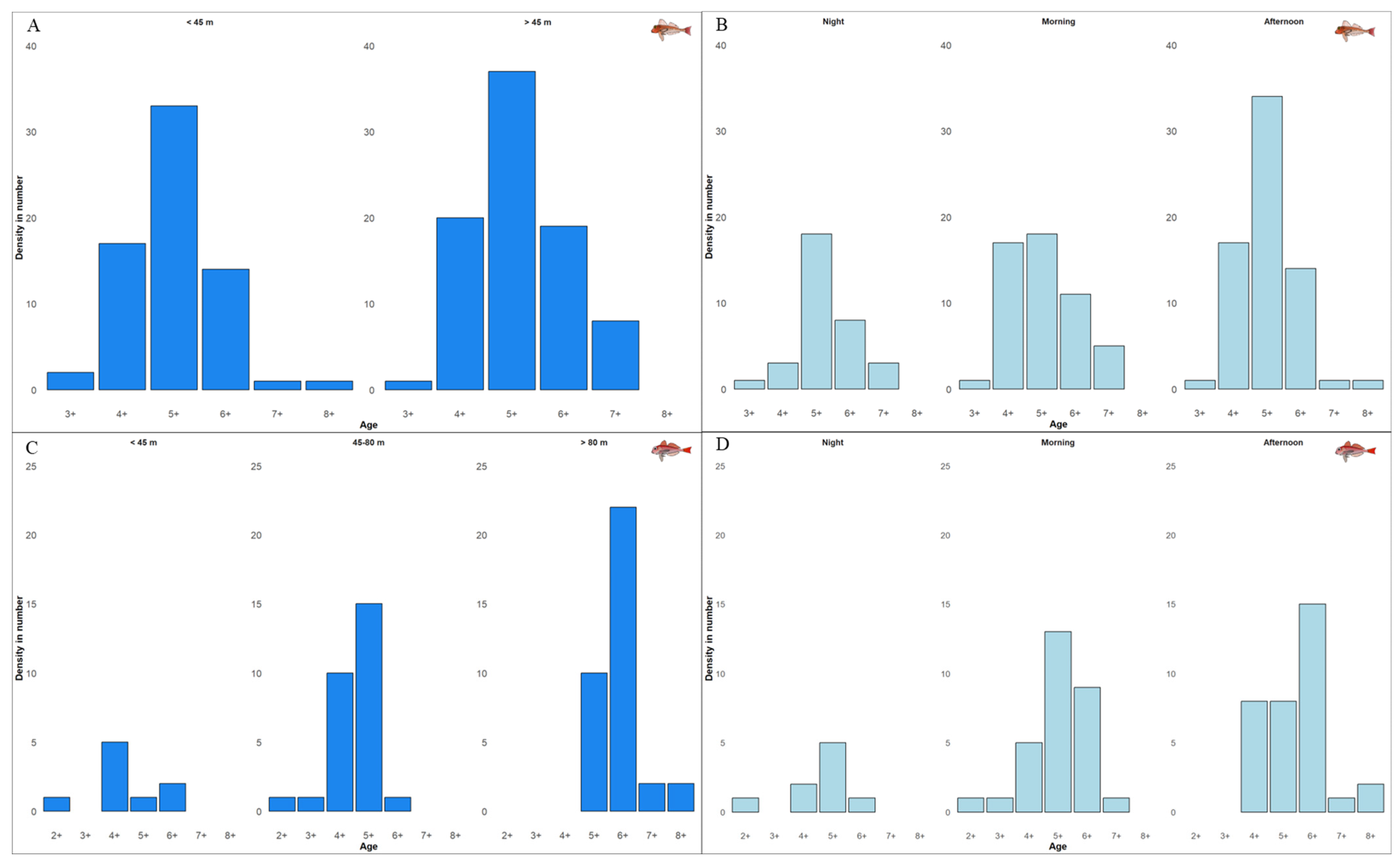 Fishes 10 00615 g006