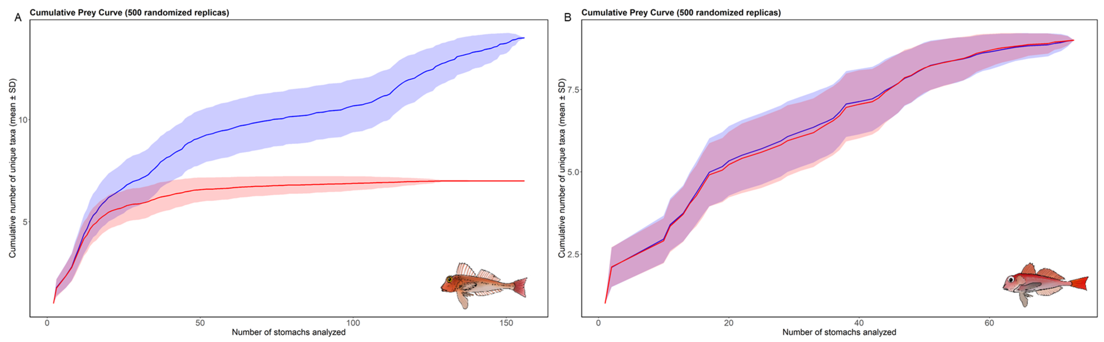 Fishes 10 00615 g007
