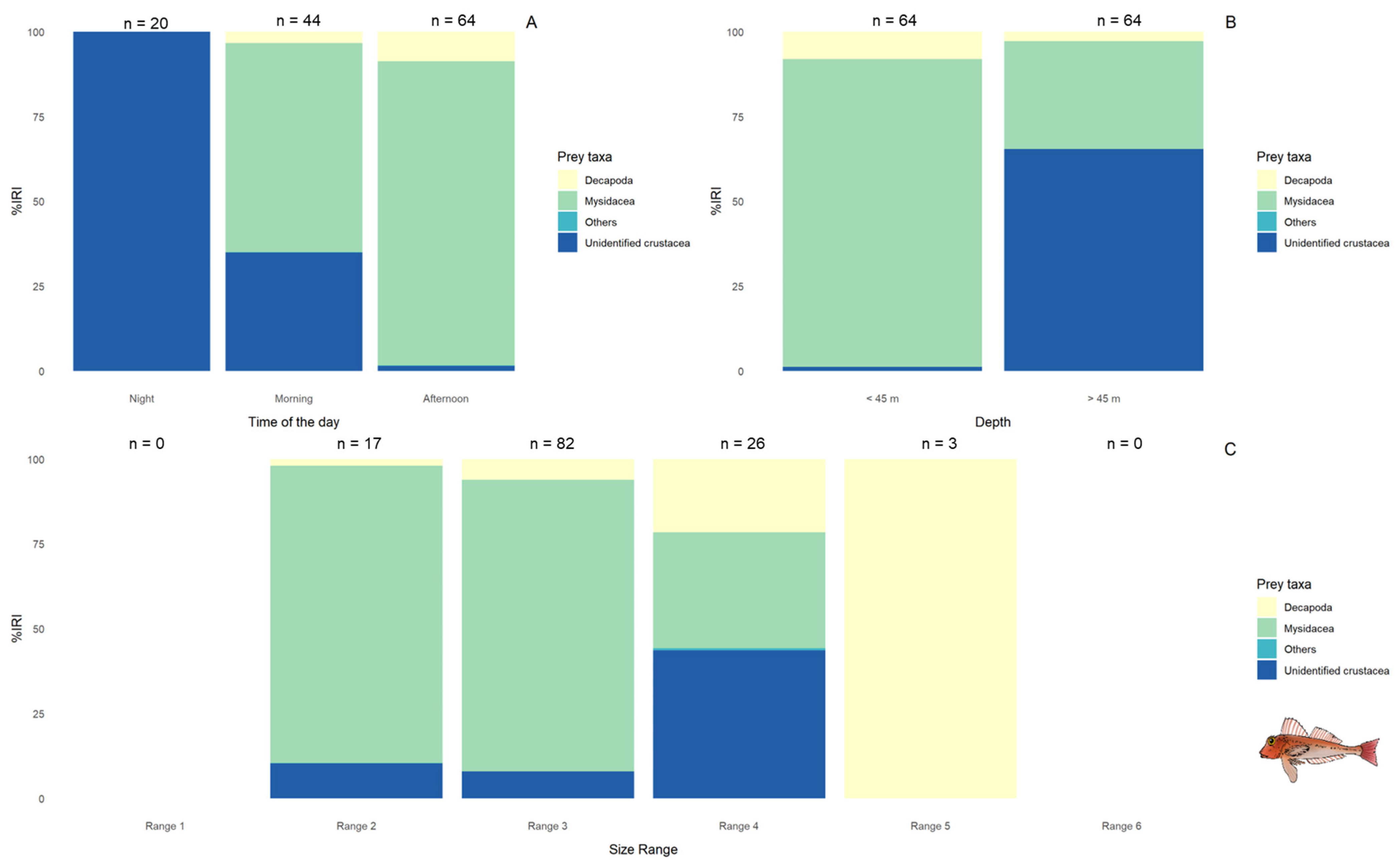 Fishes 10 00615 g008