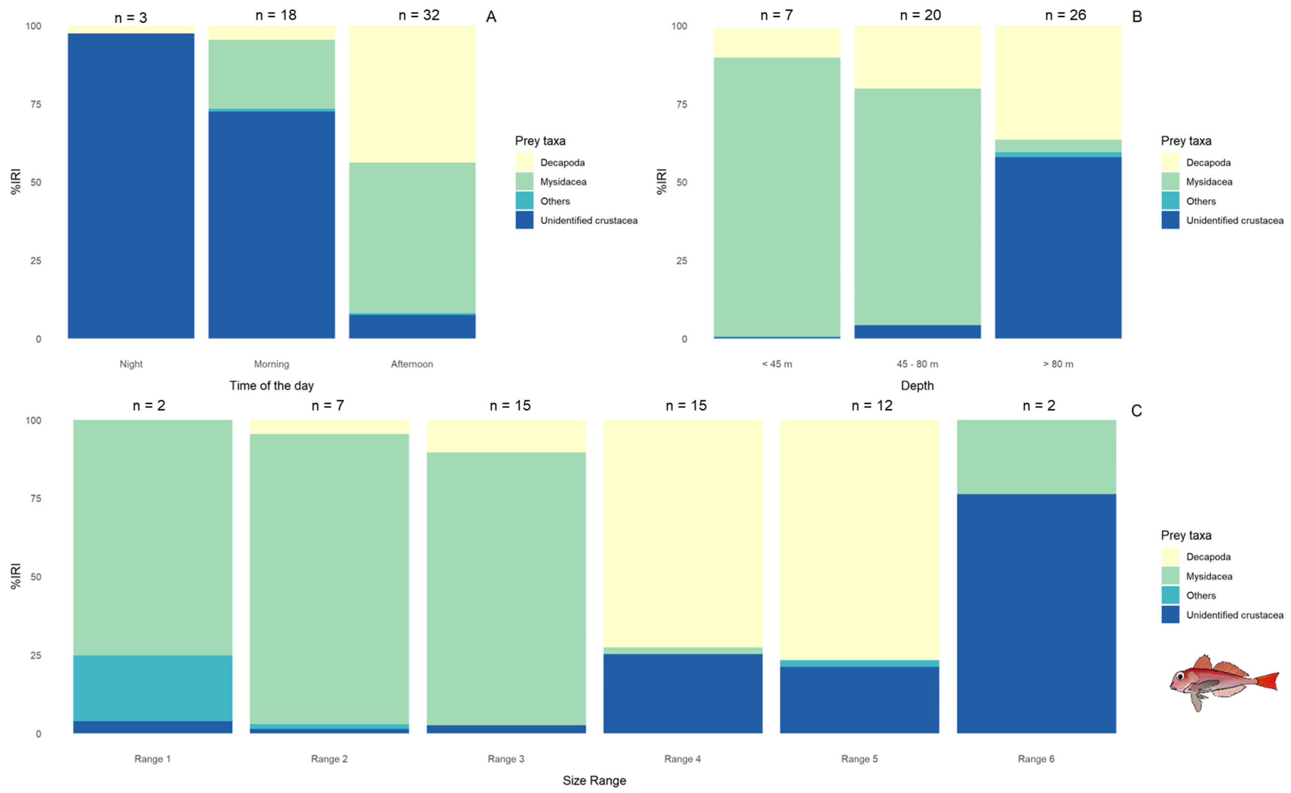 Fishes 10 00615 g009