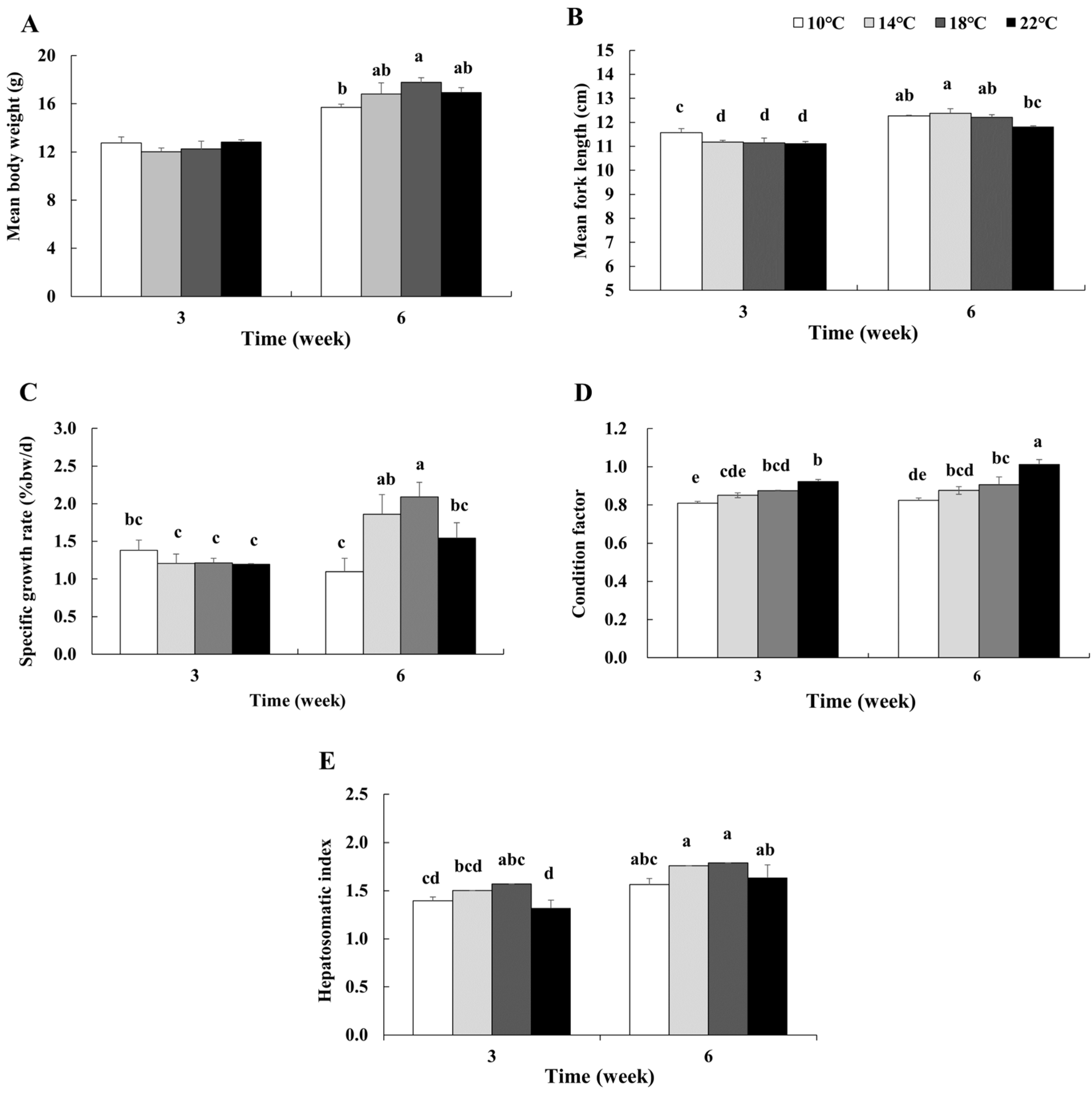 Fishes 10 00616 g001