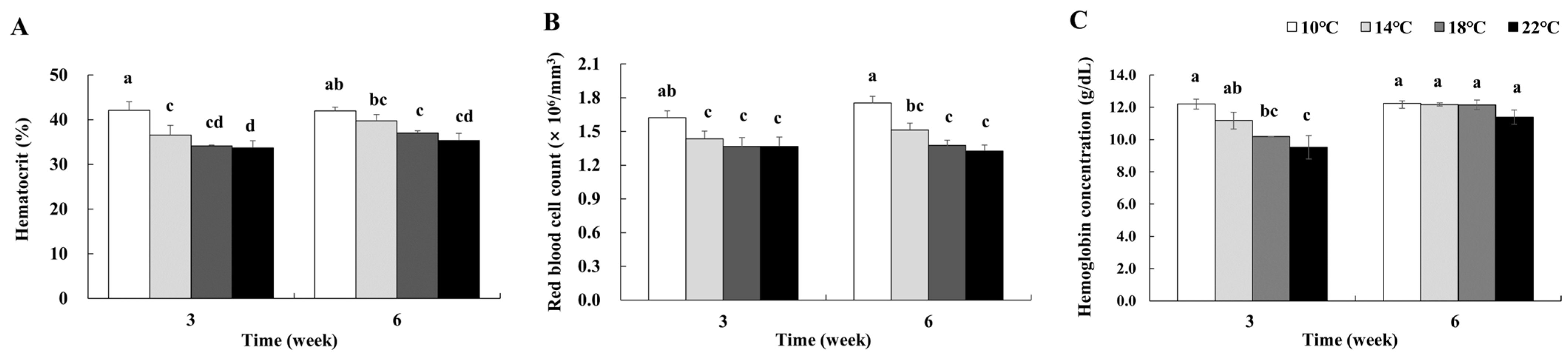 Fishes 10 00616 g002