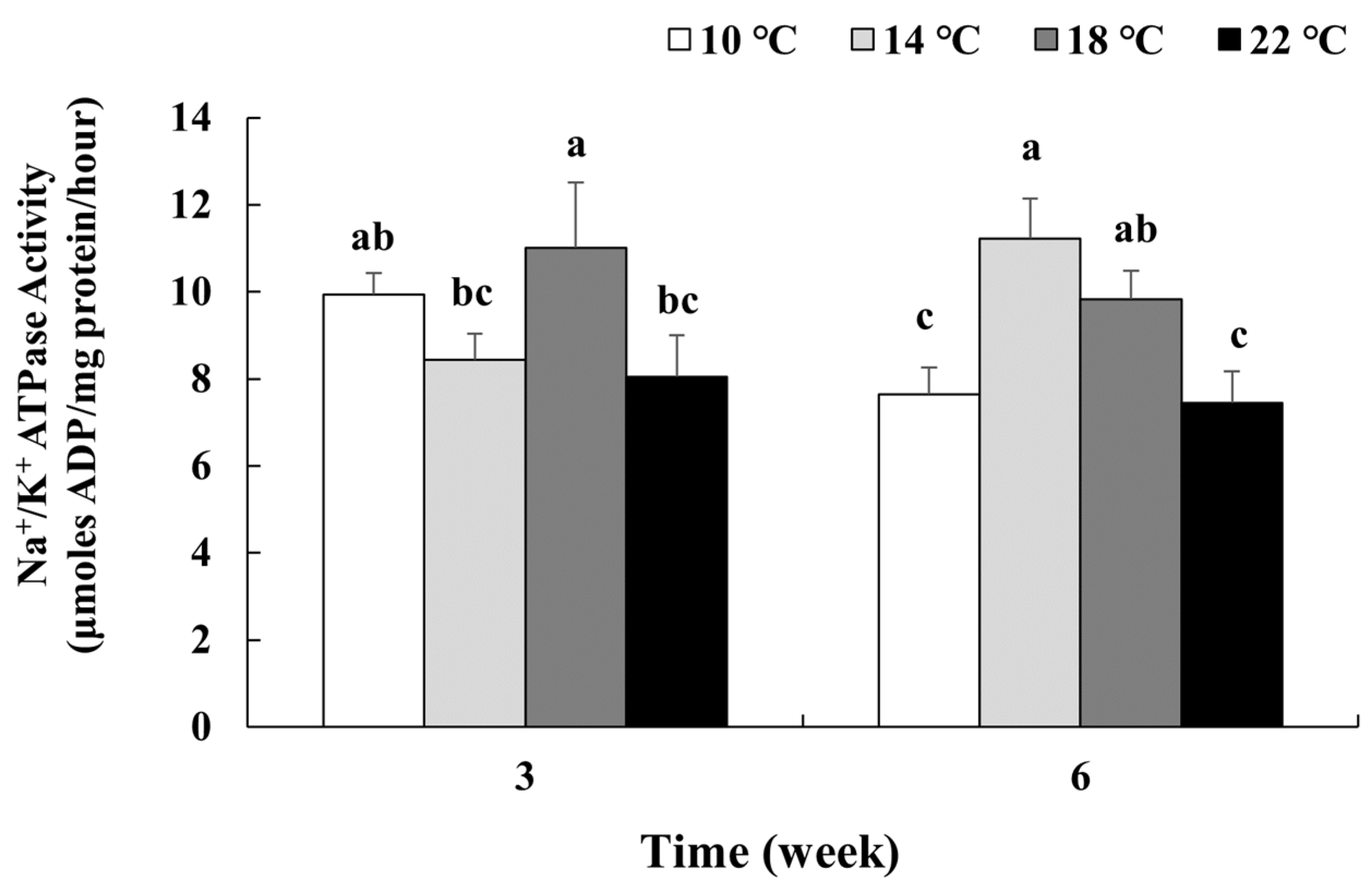 Fishes 10 00616 g003