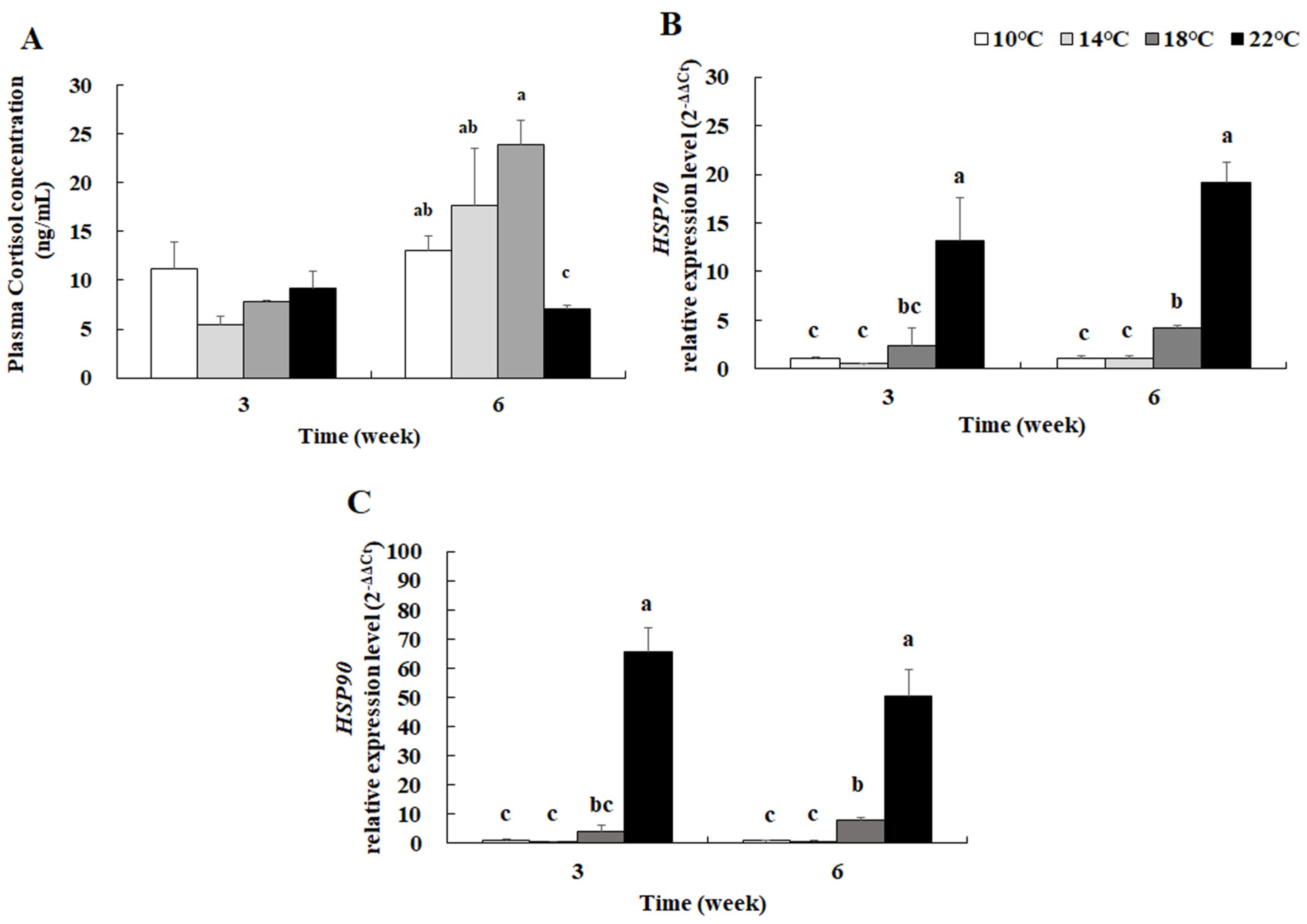 Fishes 10 00616 g004