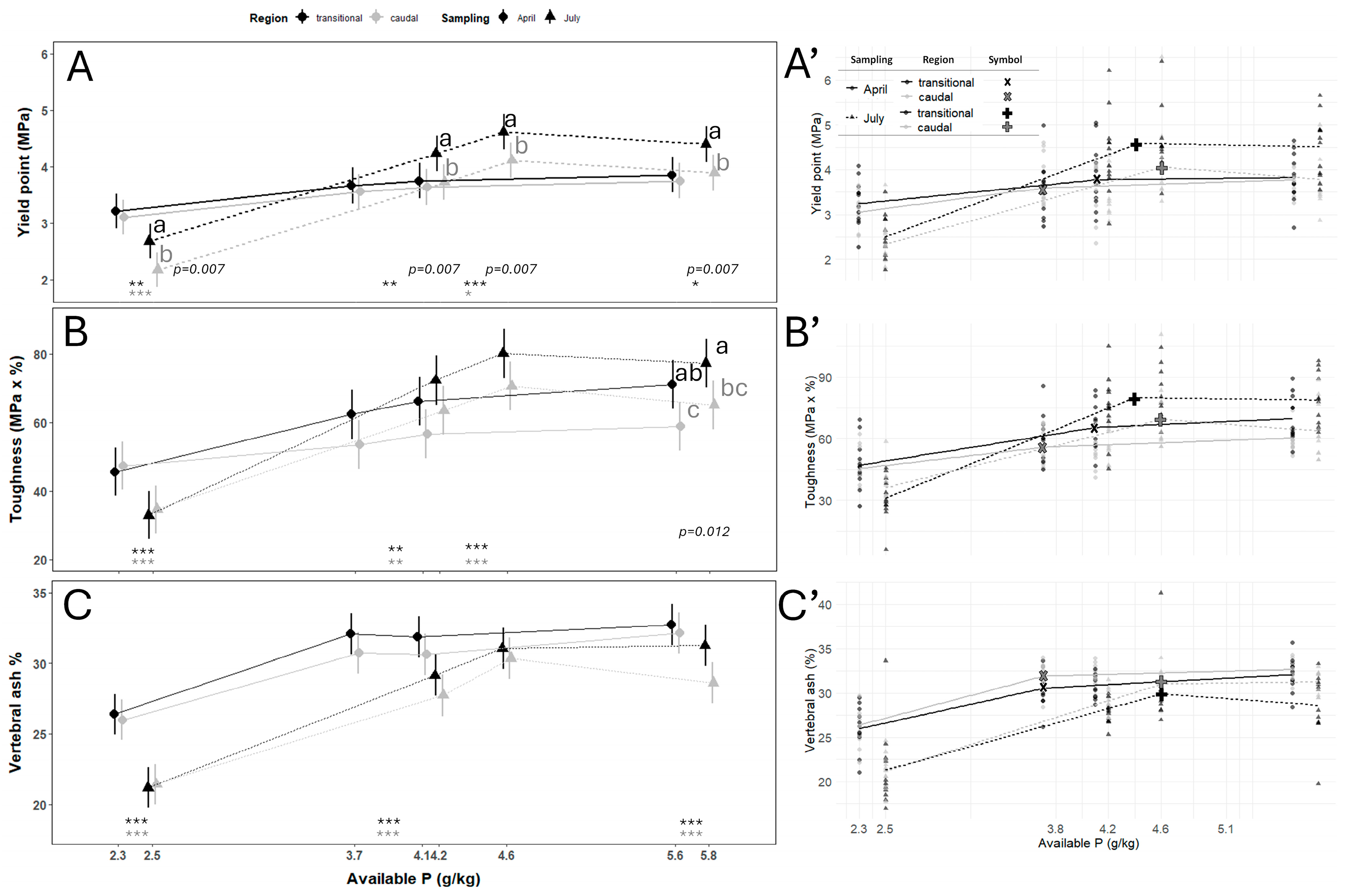 Fishes 10 00617 g003
