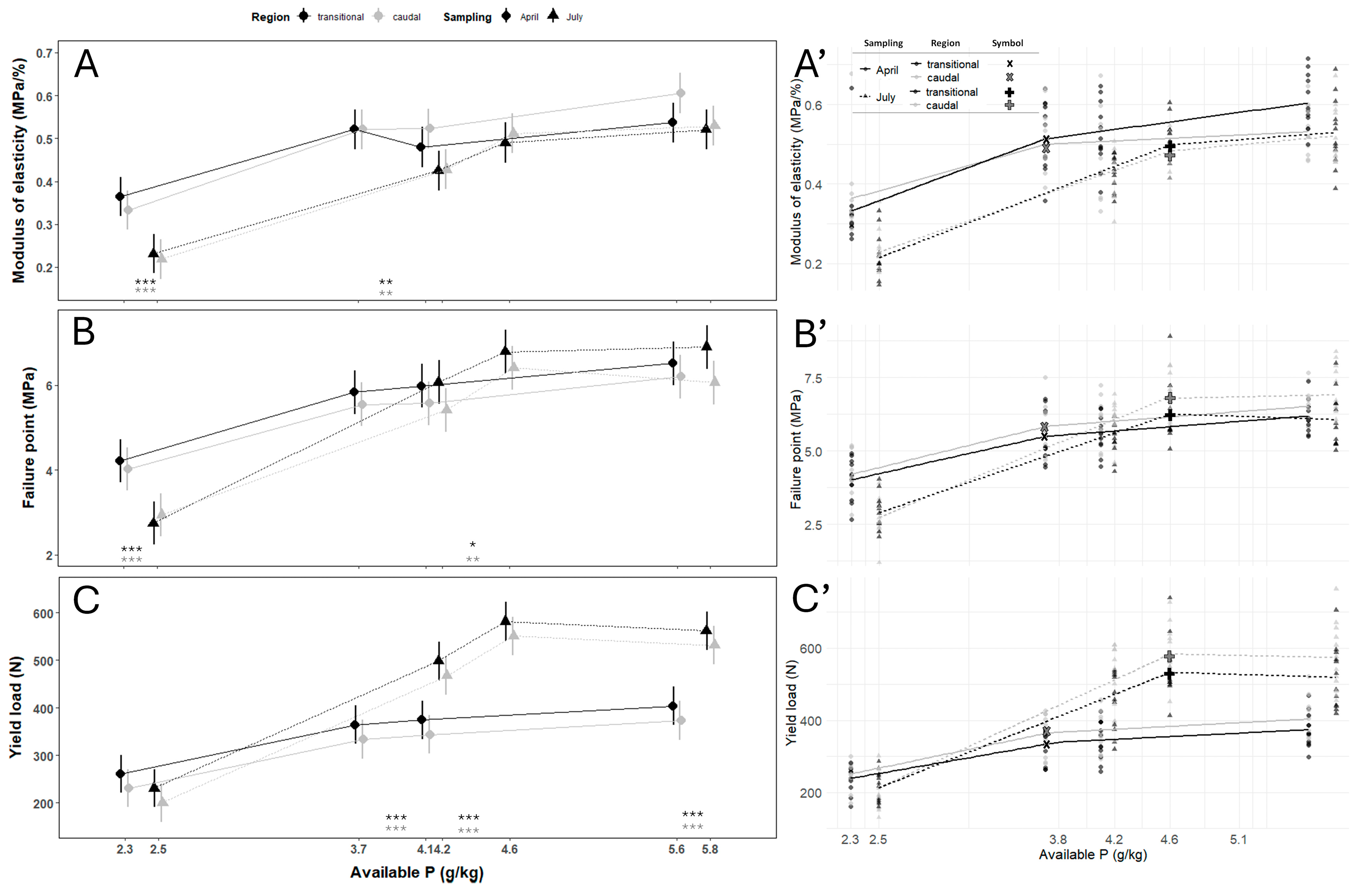 Fishes 10 00617 g004