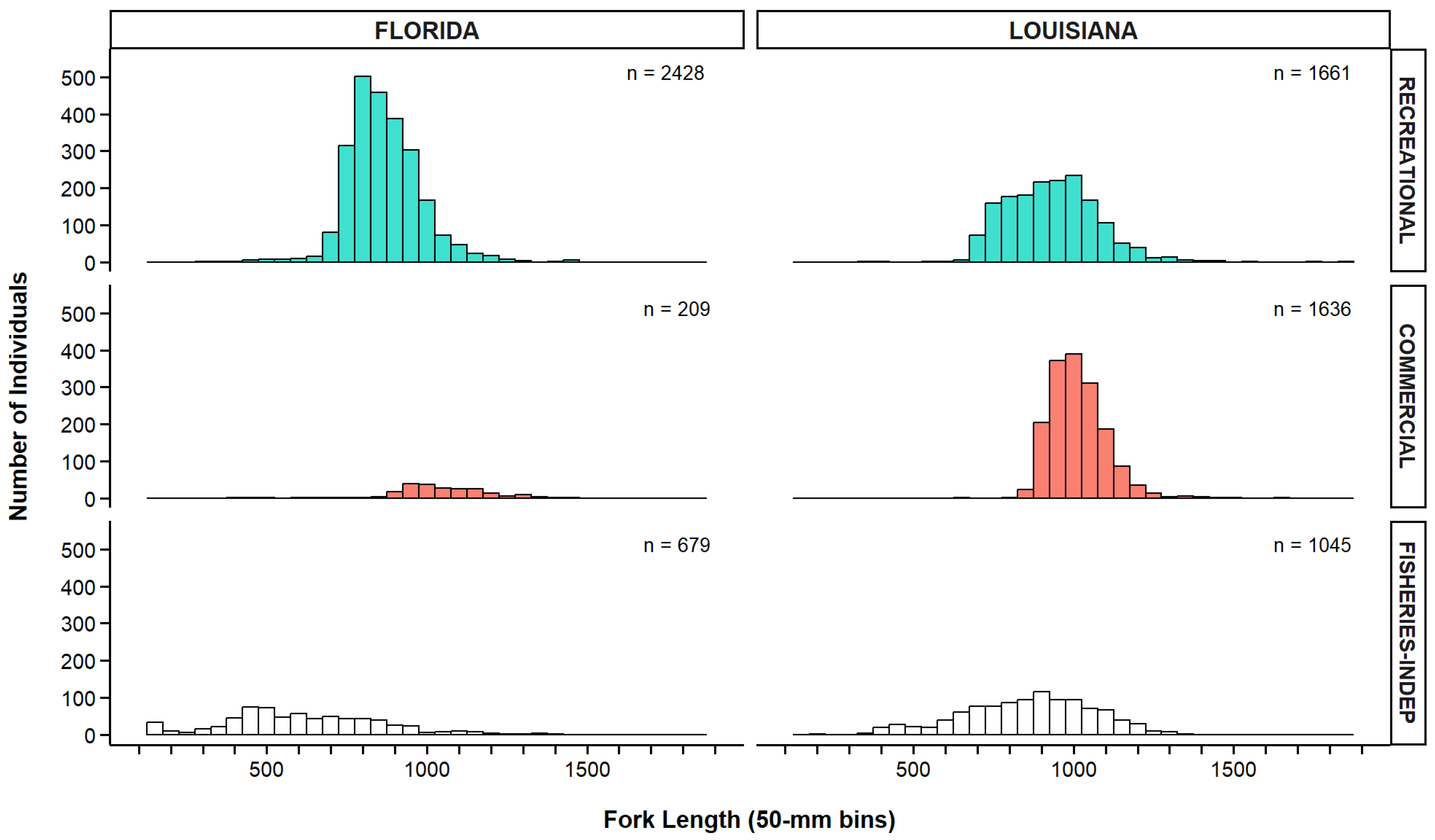 Fishes 10 00620 g002