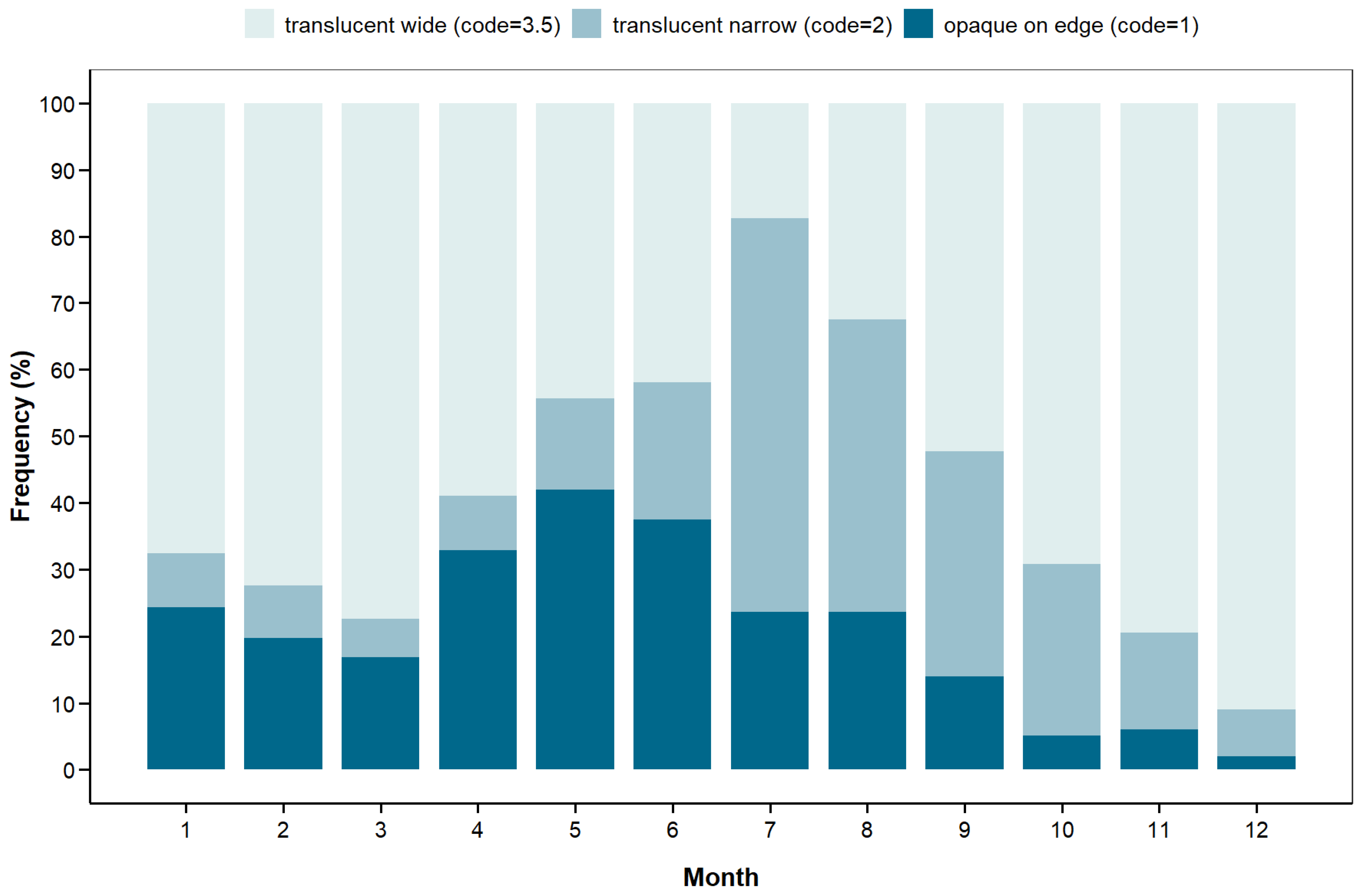 Fishes 10 00620 g005