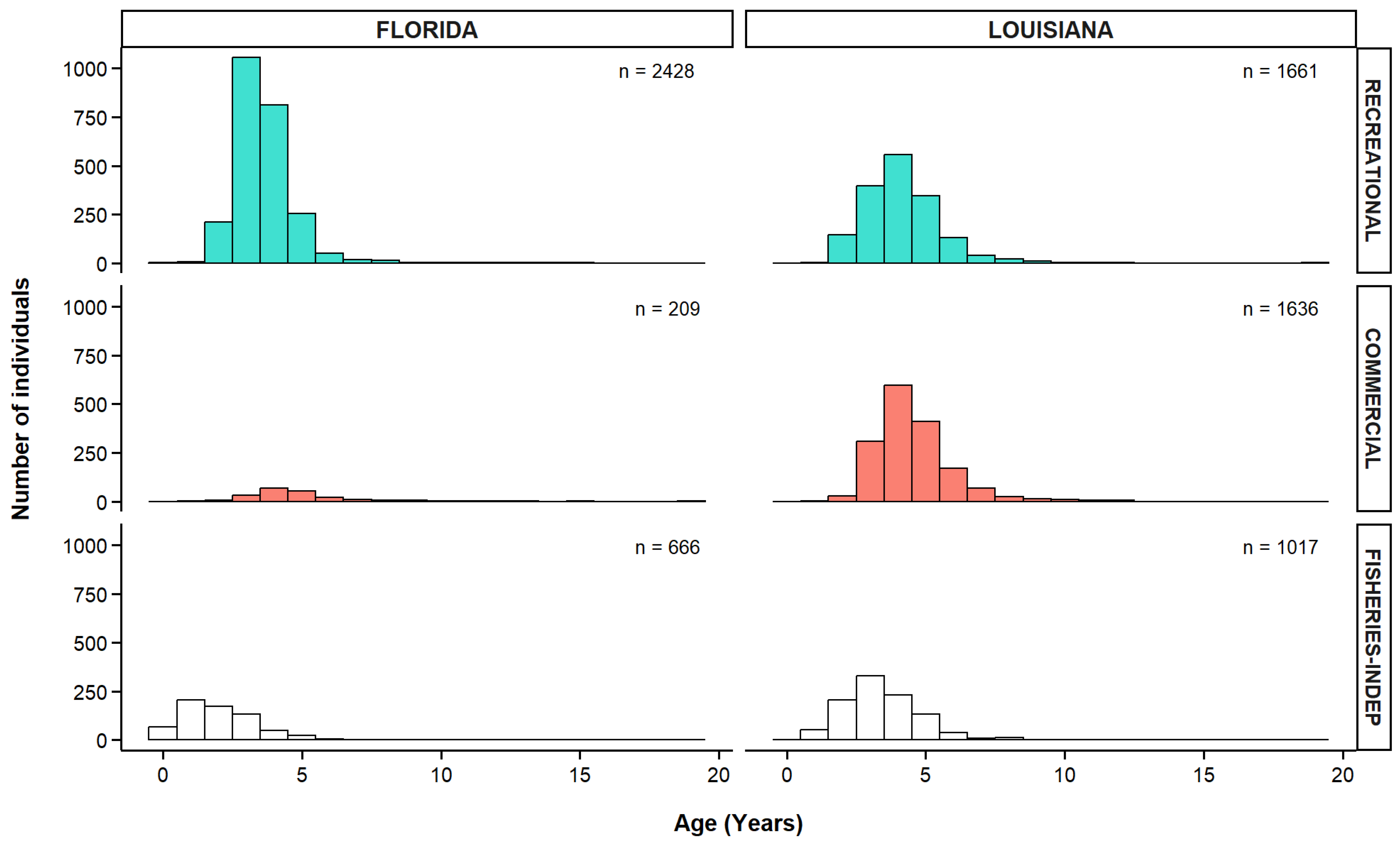 Fishes 10 00620 g006