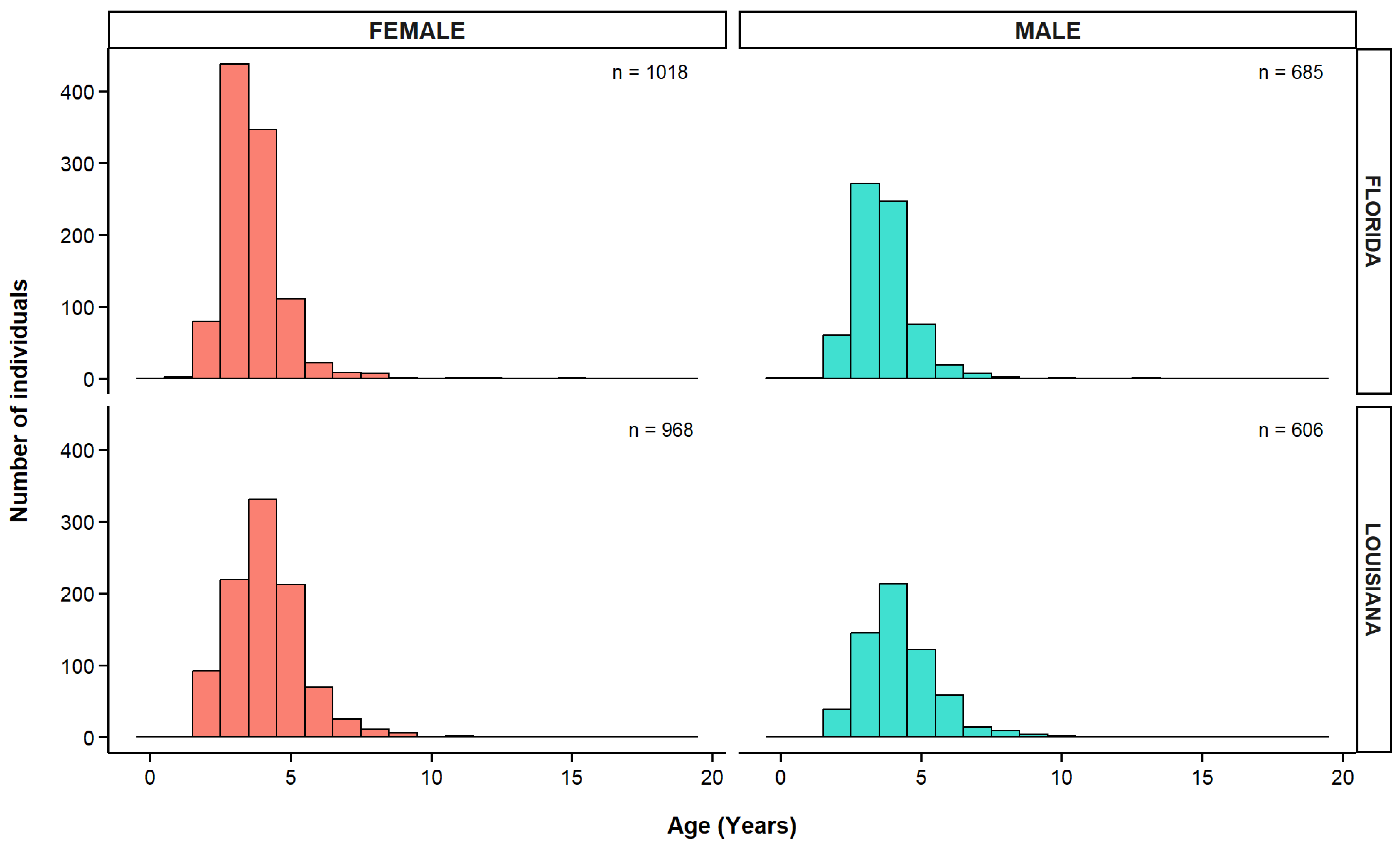 Fishes 10 00620 g007