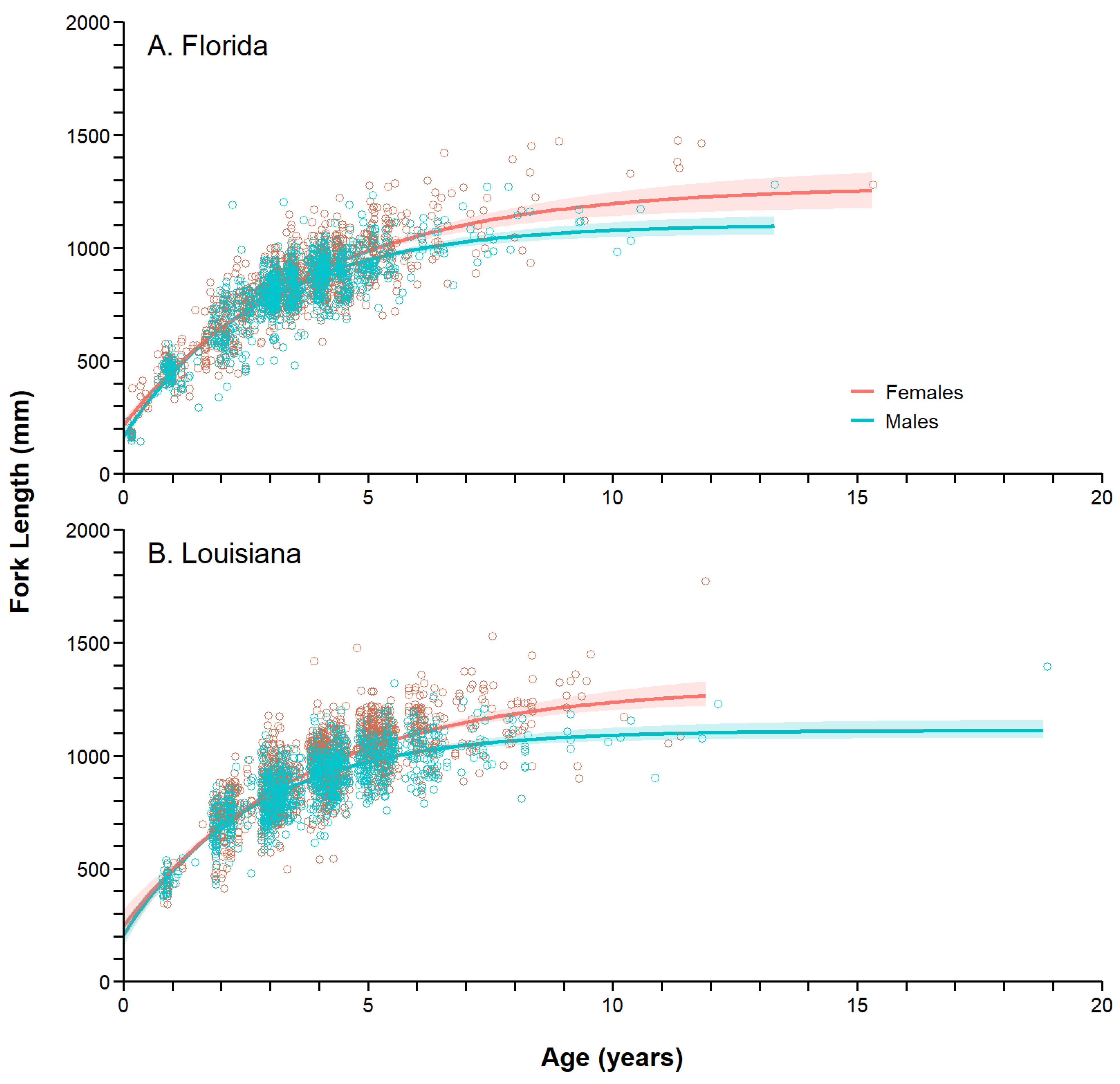 Fishes 10 00620 g009