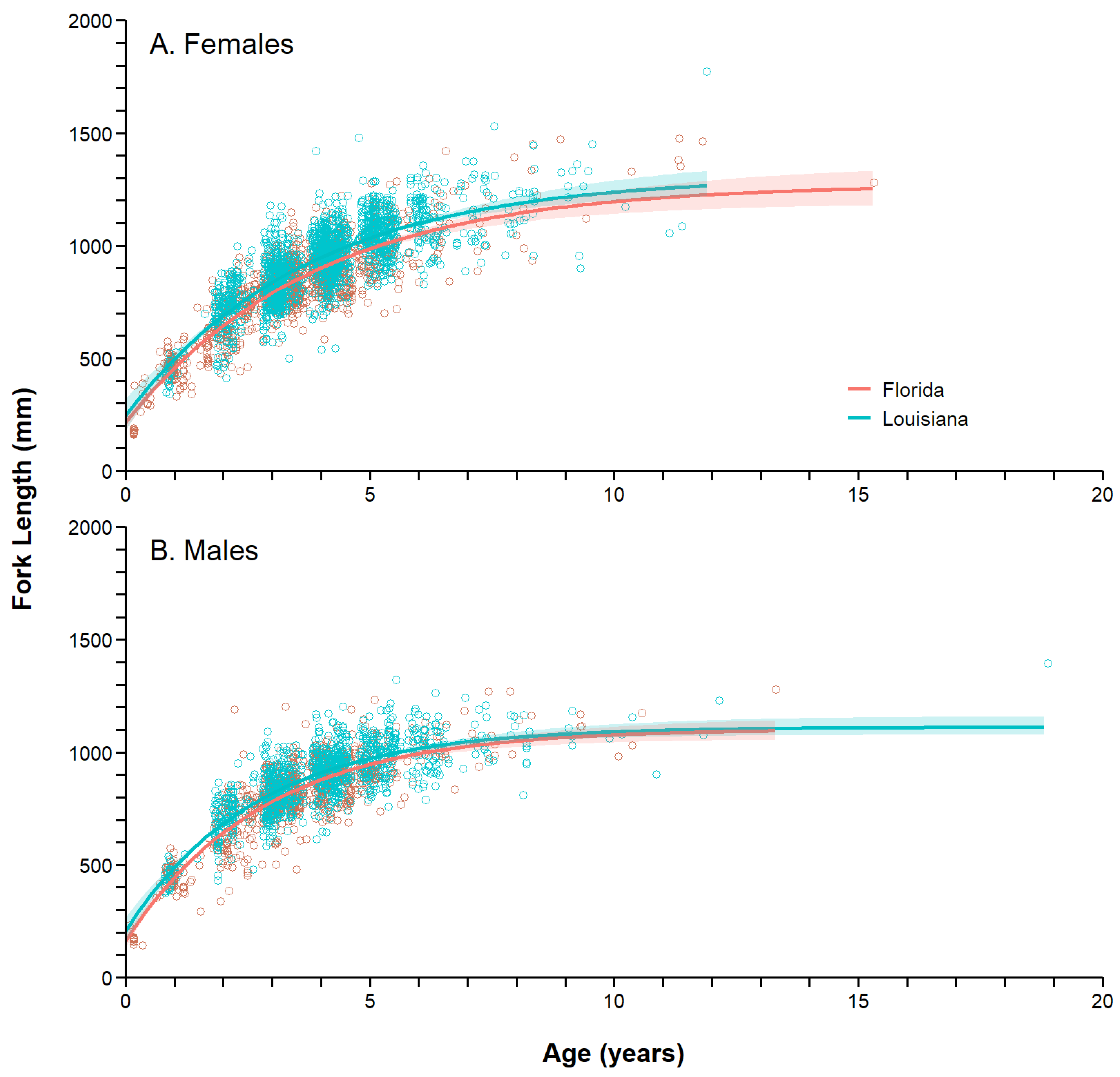 Fishes 10 00620 g010
