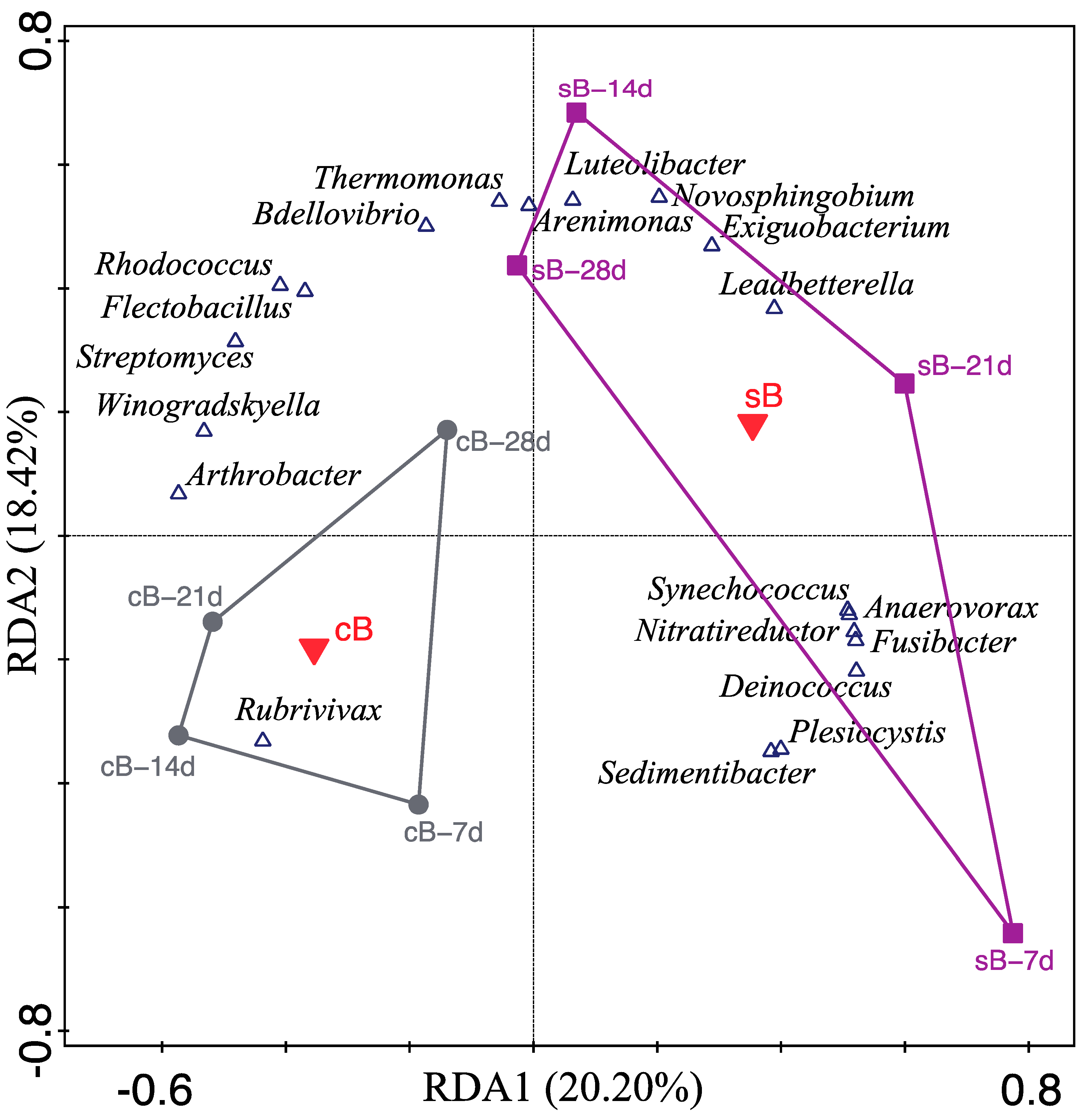 Fishes 10 00626 g002 Fishes 10 00626 g002