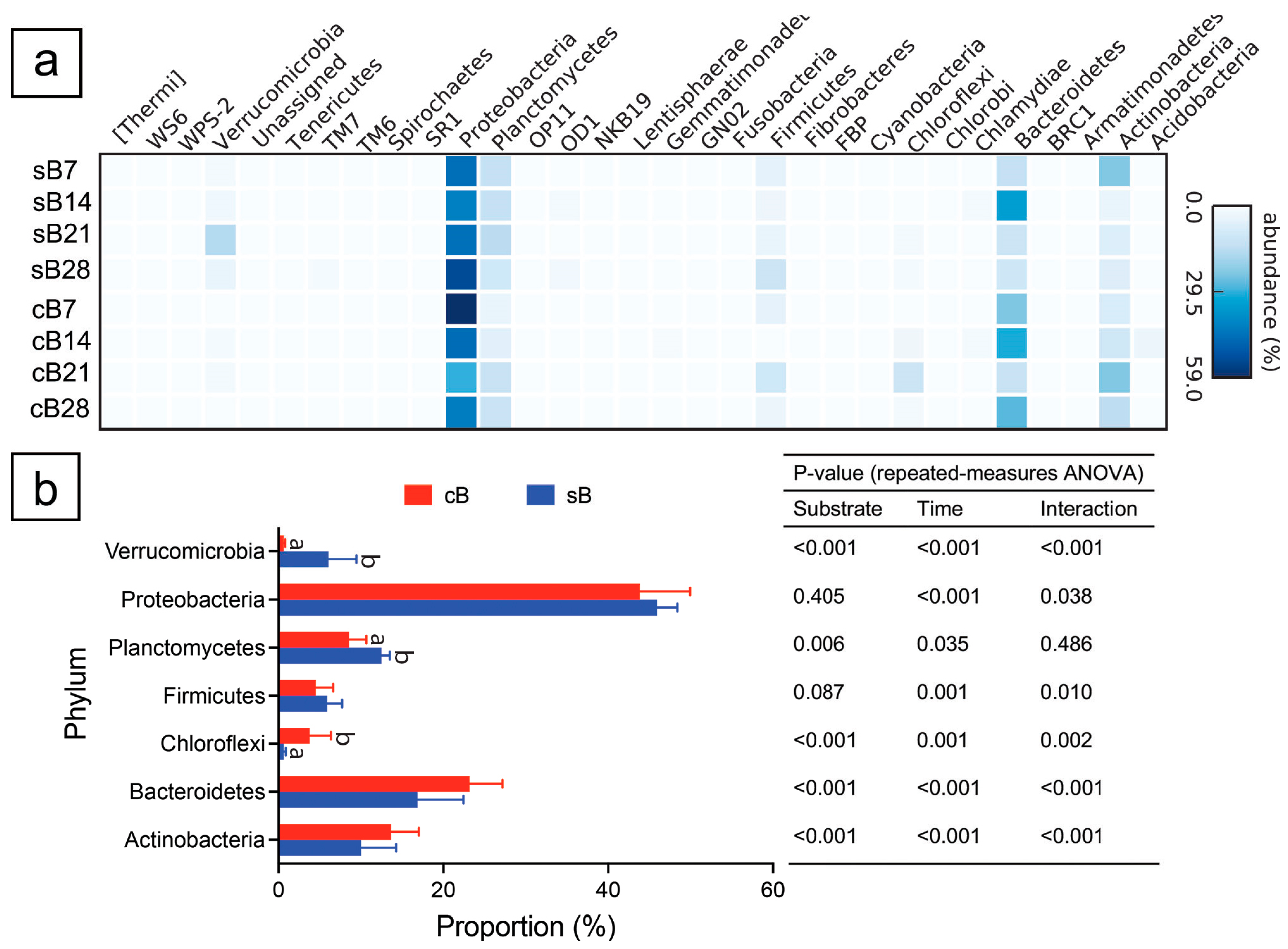 Fishes 10 00626 g004 Fishes 10 00626 g004