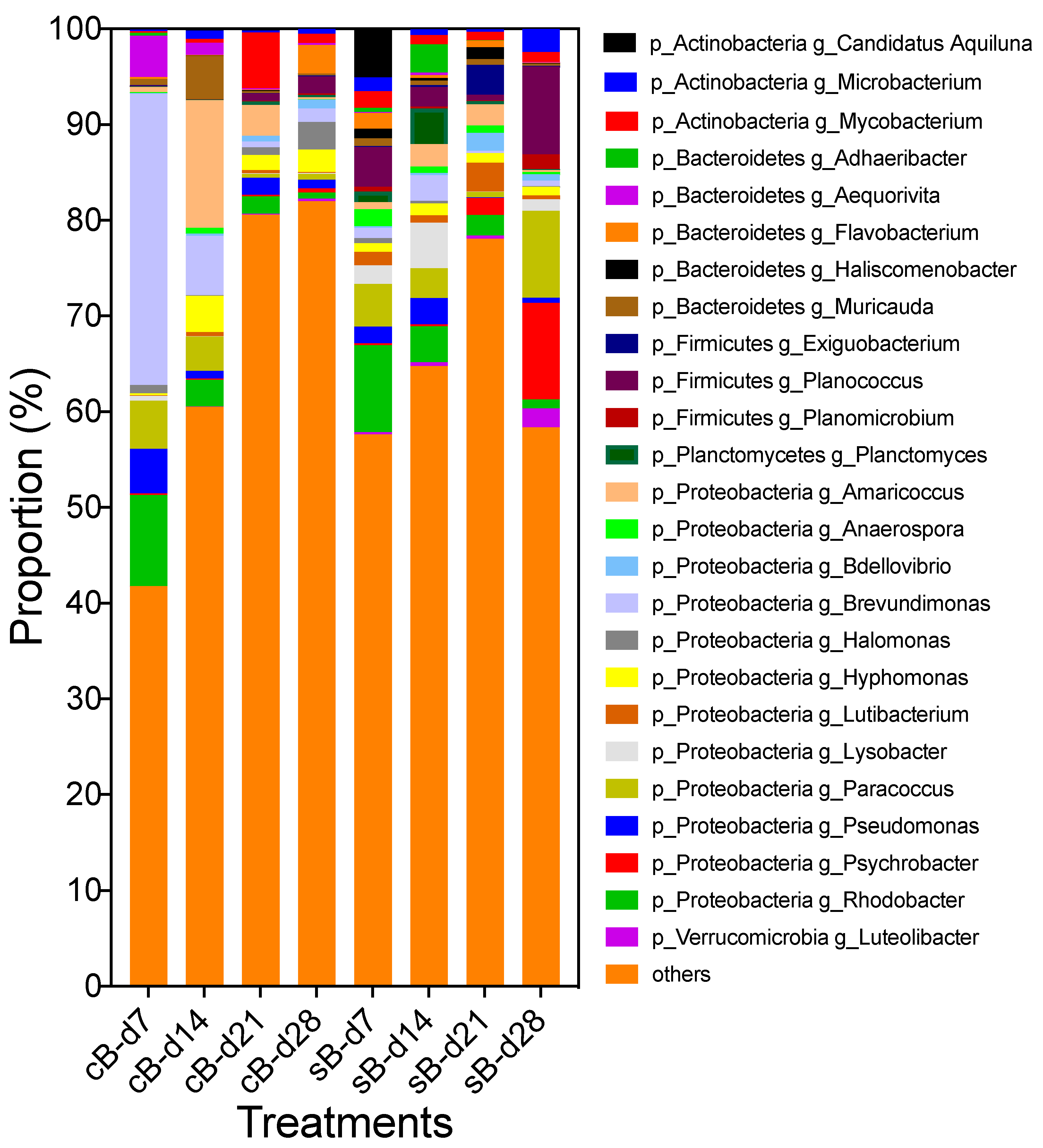 Fishes 10 00626 g005 Fishes 10 00626 g005