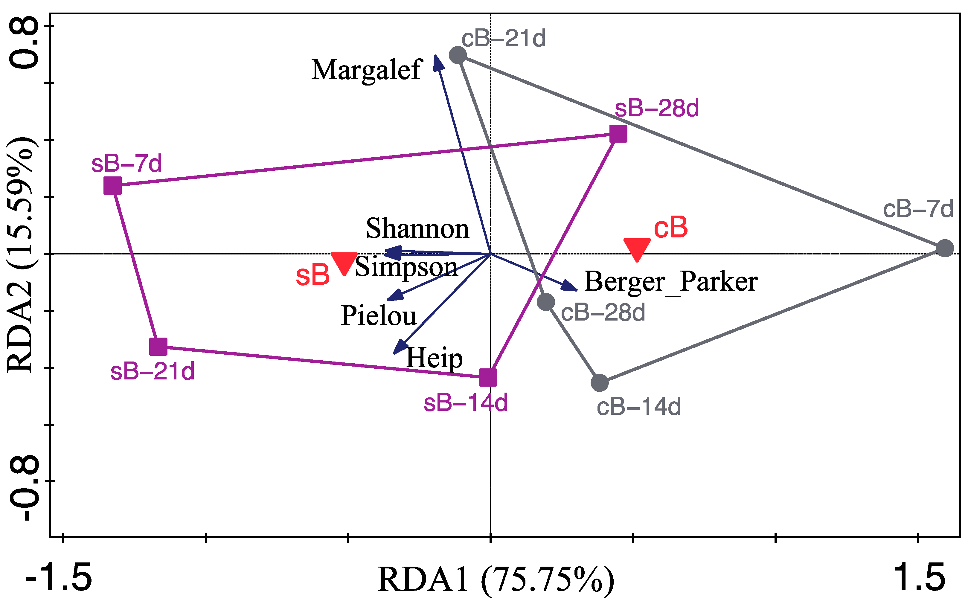 Fishes 10 00626 g006 Fishes 10 00626 g006