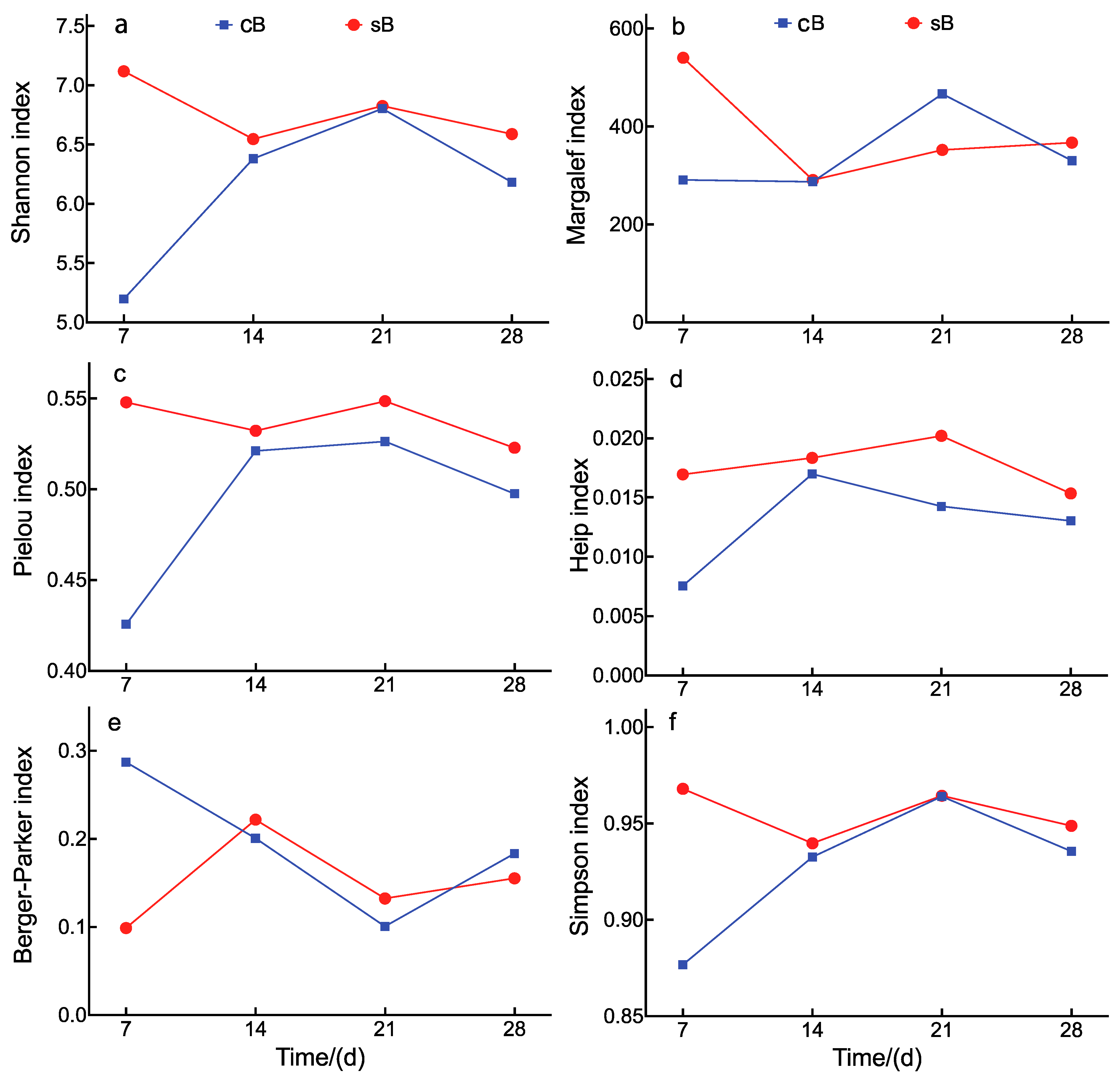 Fishes 10 00626 g007 Fishes 10 00626 g007