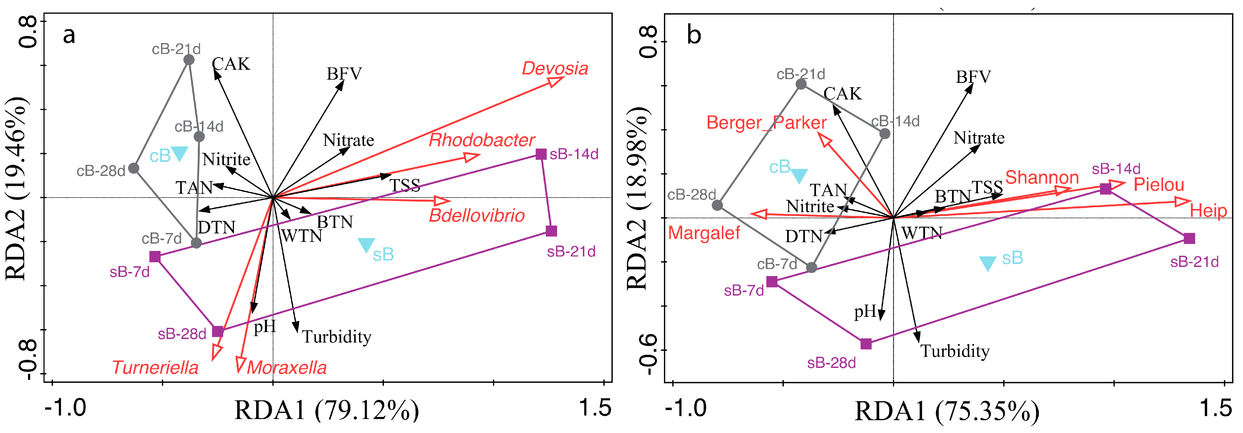 Fishes 10 00626 g008 Fishes 10 00626 g008