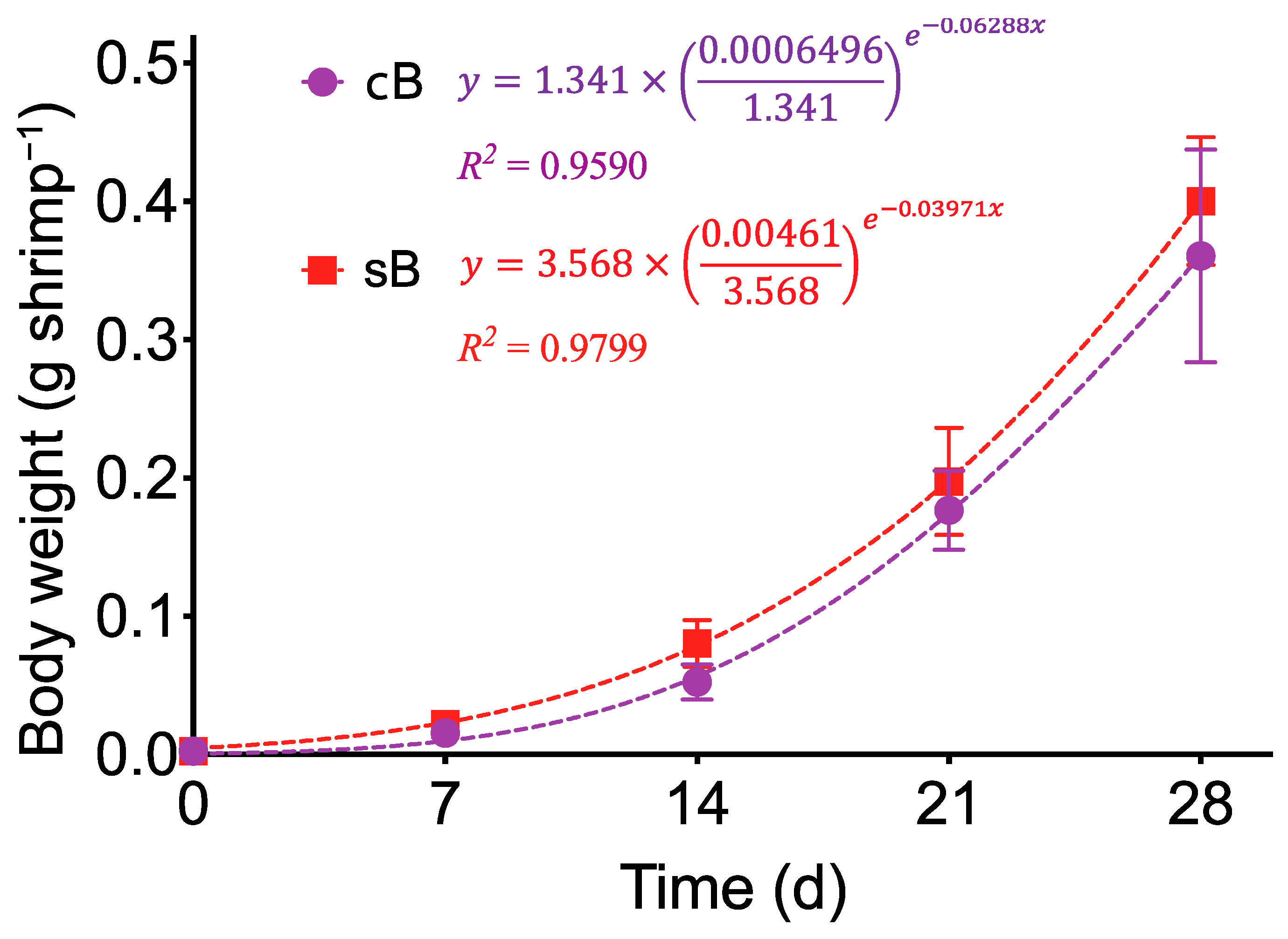 Fishes 10 00626 g009 Fishes 10 00626 g009