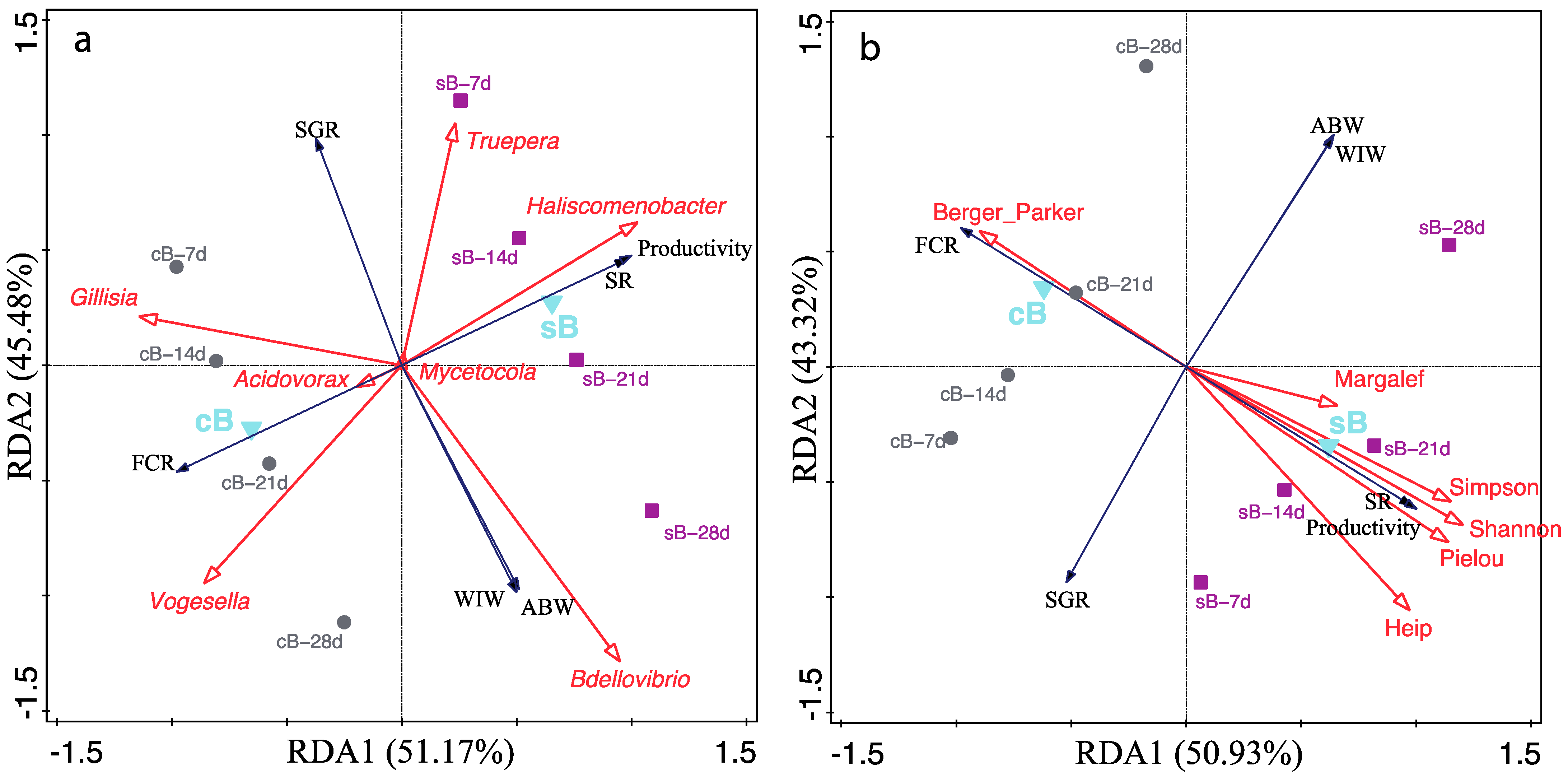 Fishes 10 00626 g010 Fishes 10 00626 g010