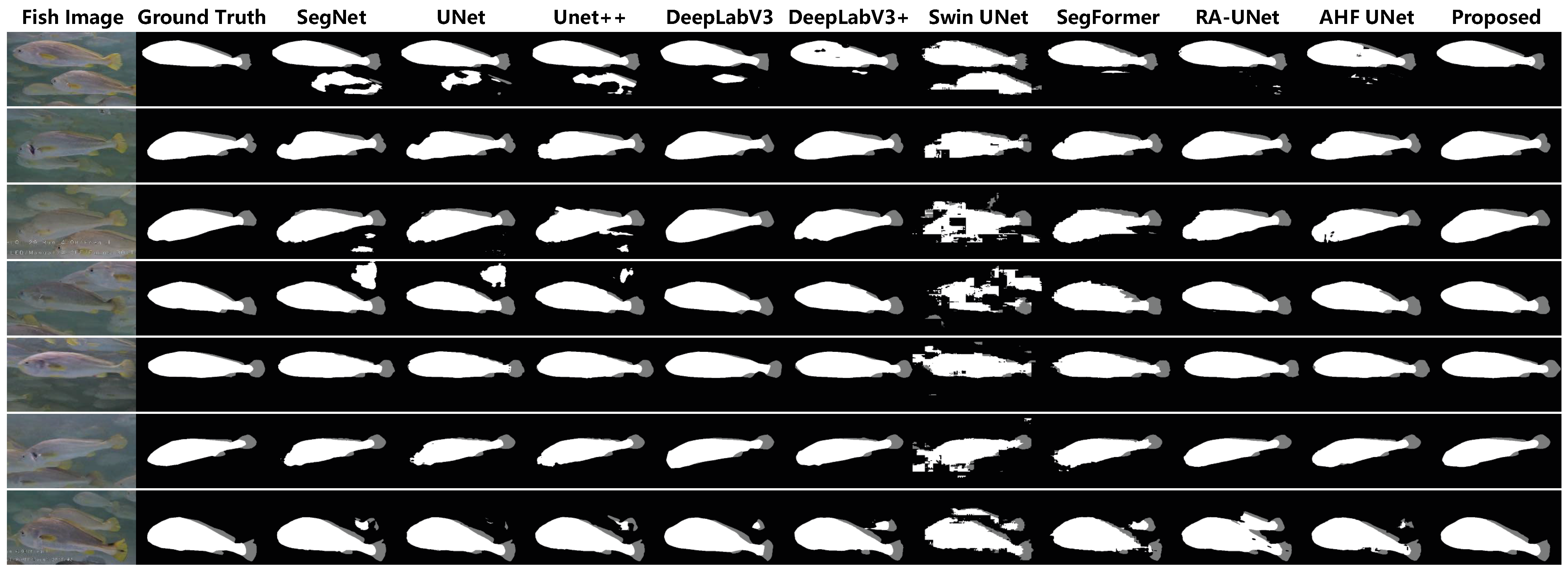 Fishes 10 00627 g008 Fishes 10 00627 g008