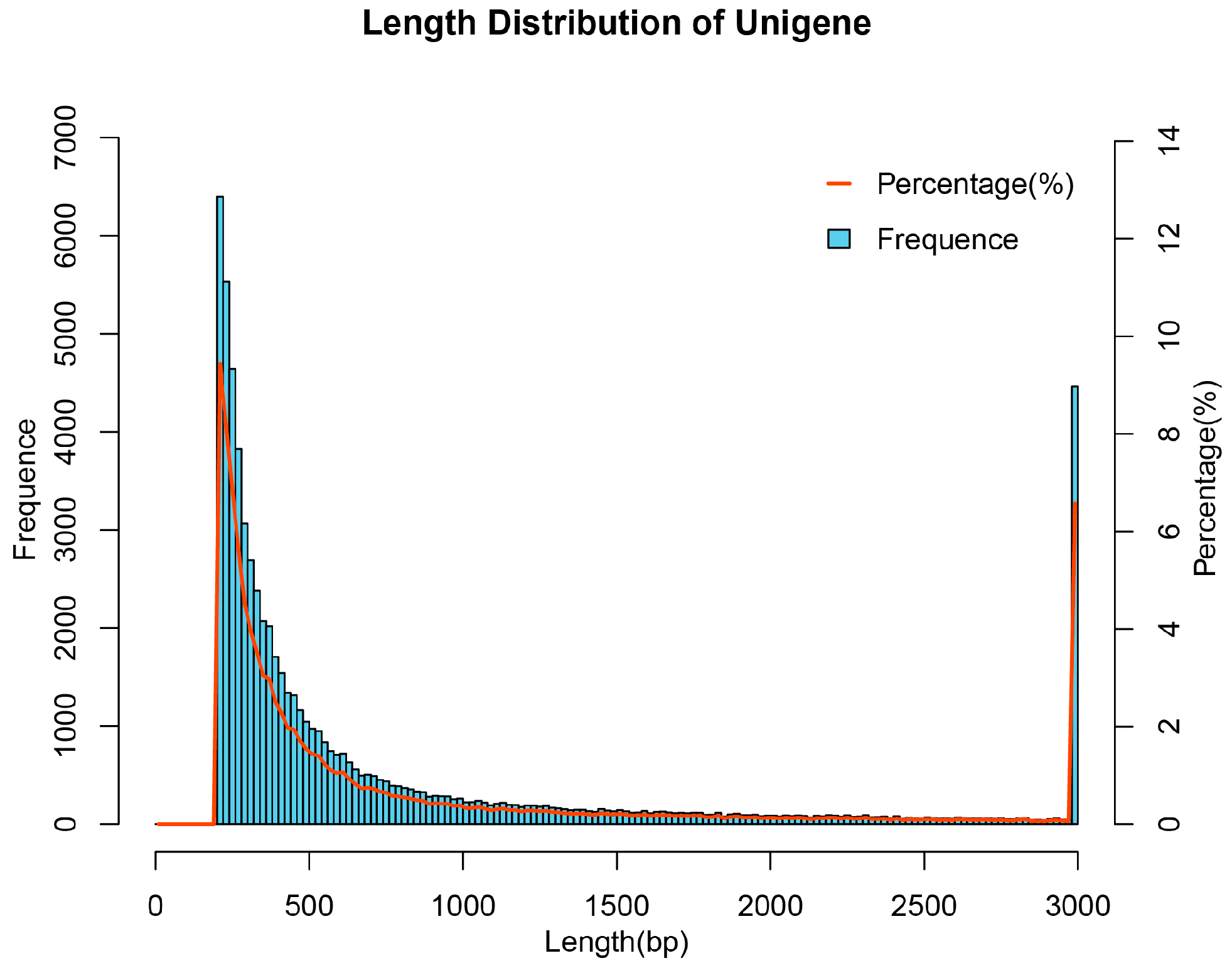 Fishes 10 00628 g002 Fishes 10 00628 g002