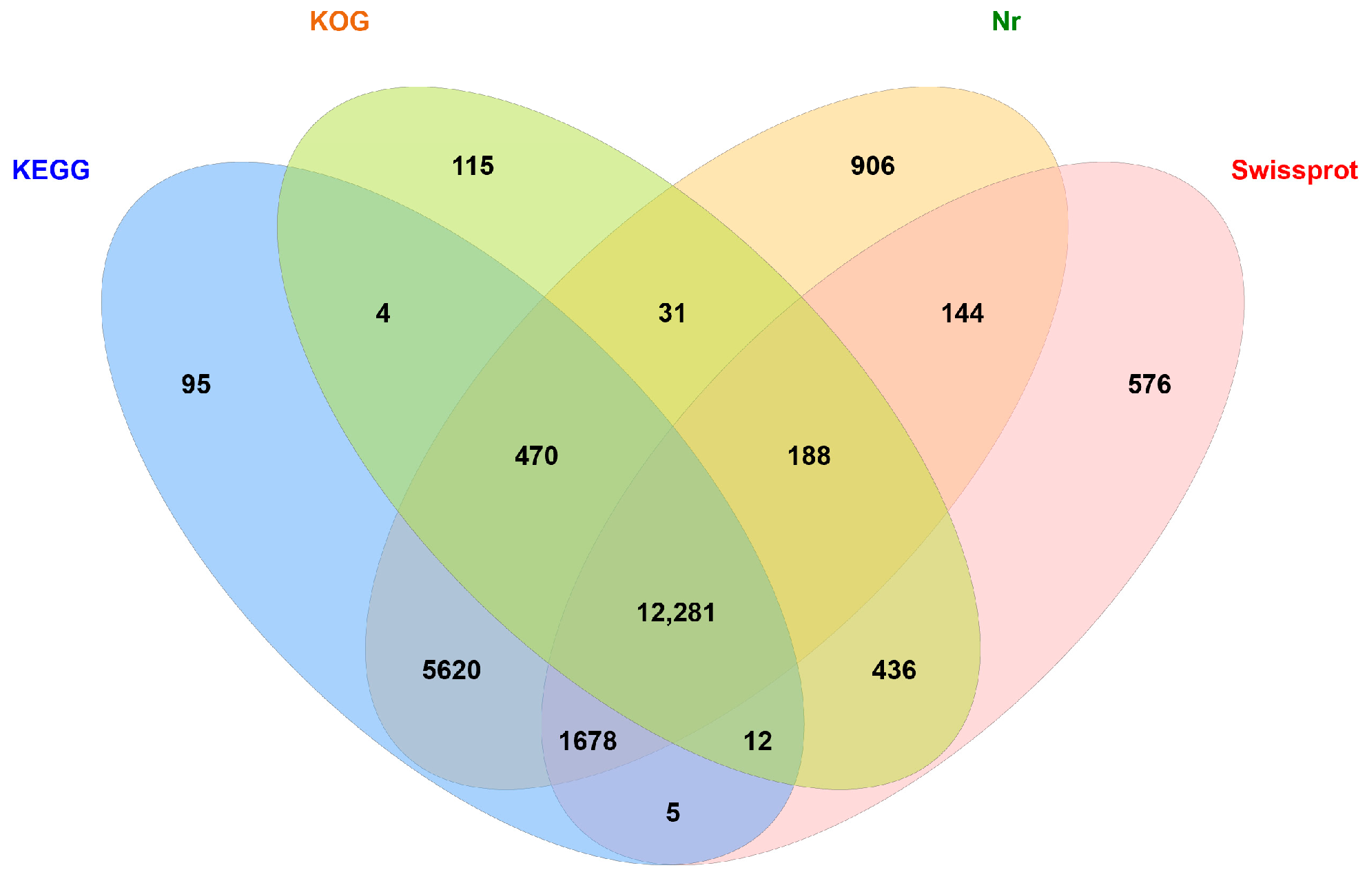 Fishes 10 00628 g003 Fishes 10 00628 g003