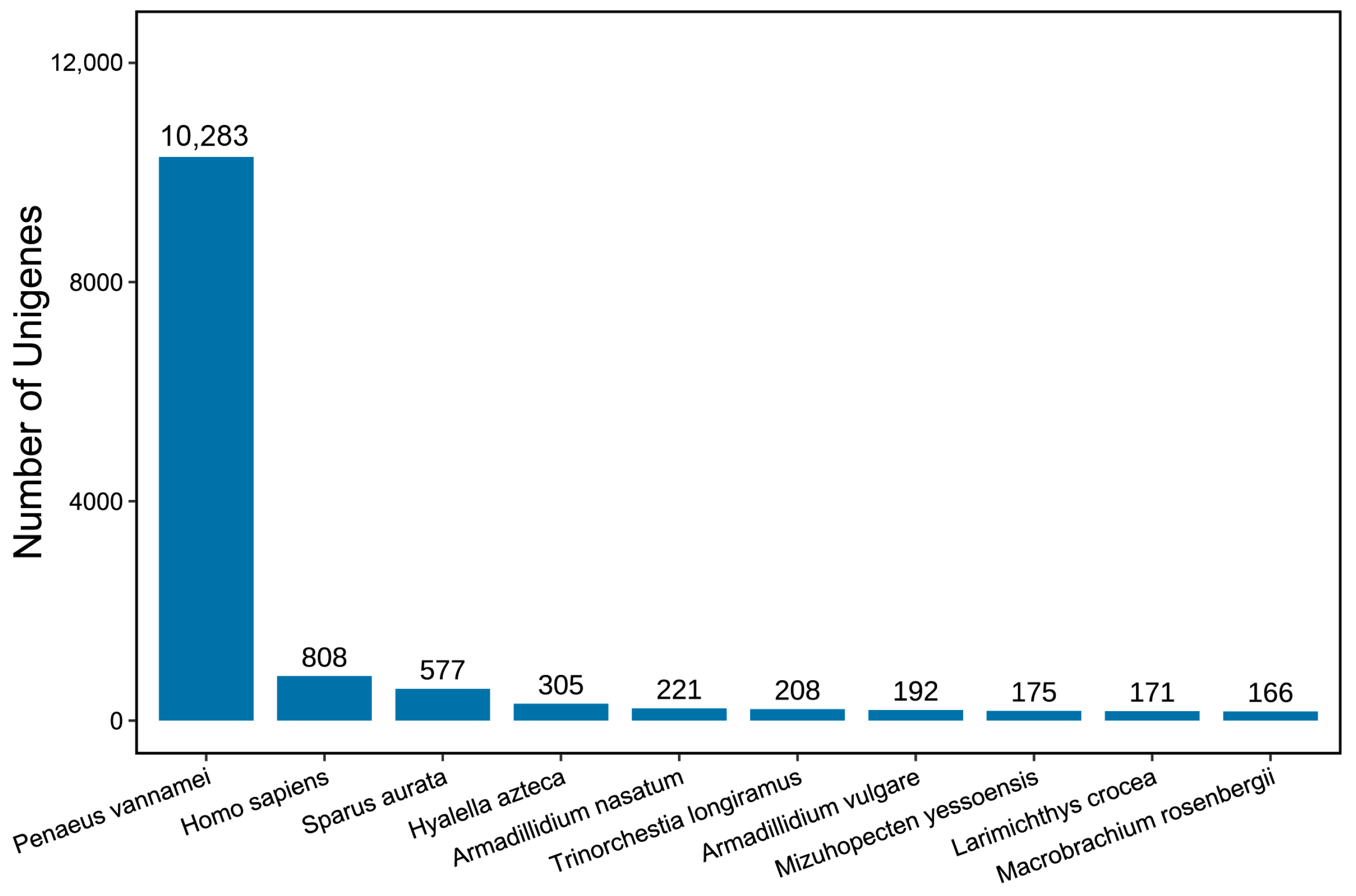 Fishes 10 00628 g004 Fishes 10 00628 g004