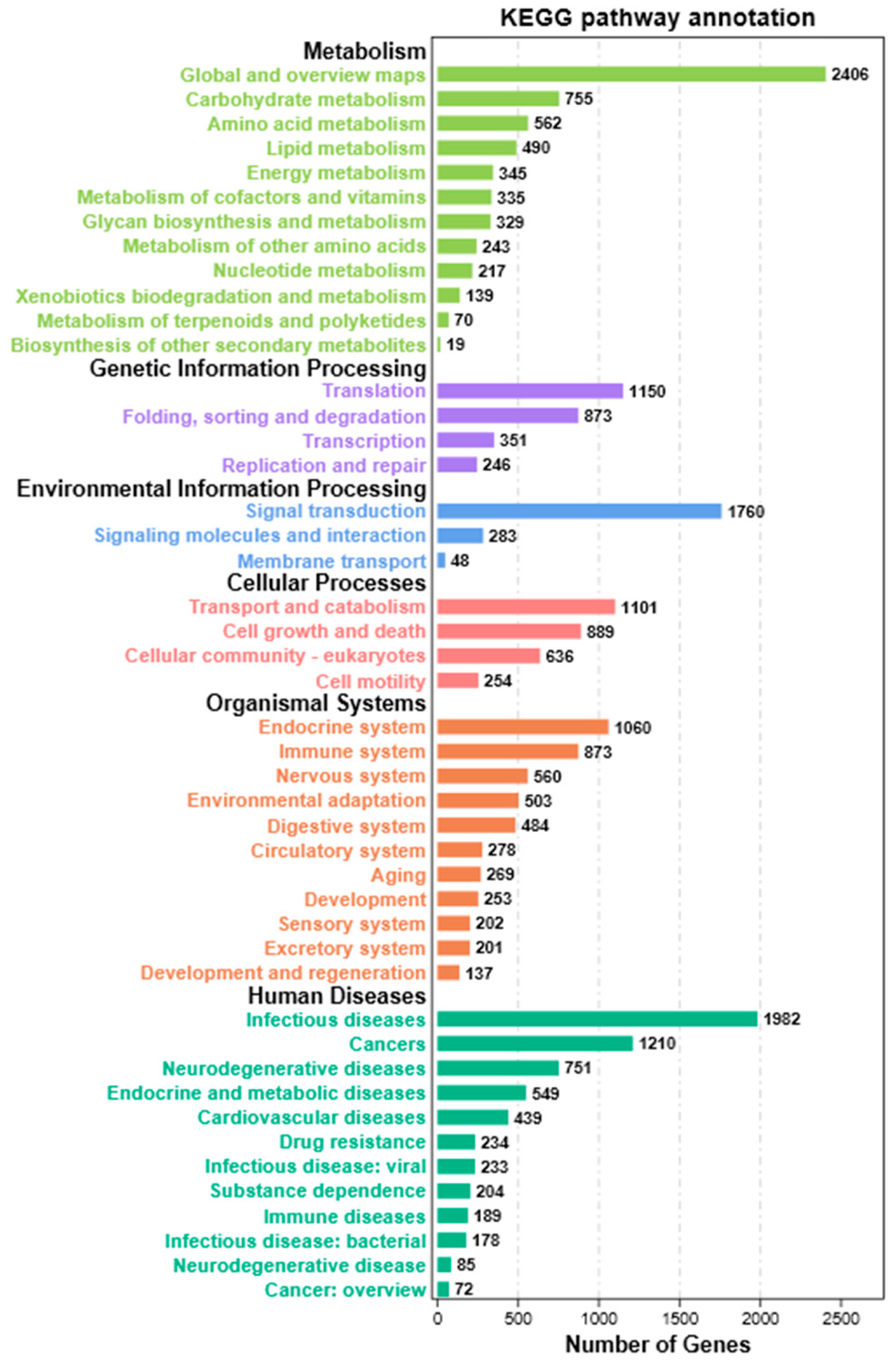 Fishes 10 00628 g006 Fishes 10 00628 g006