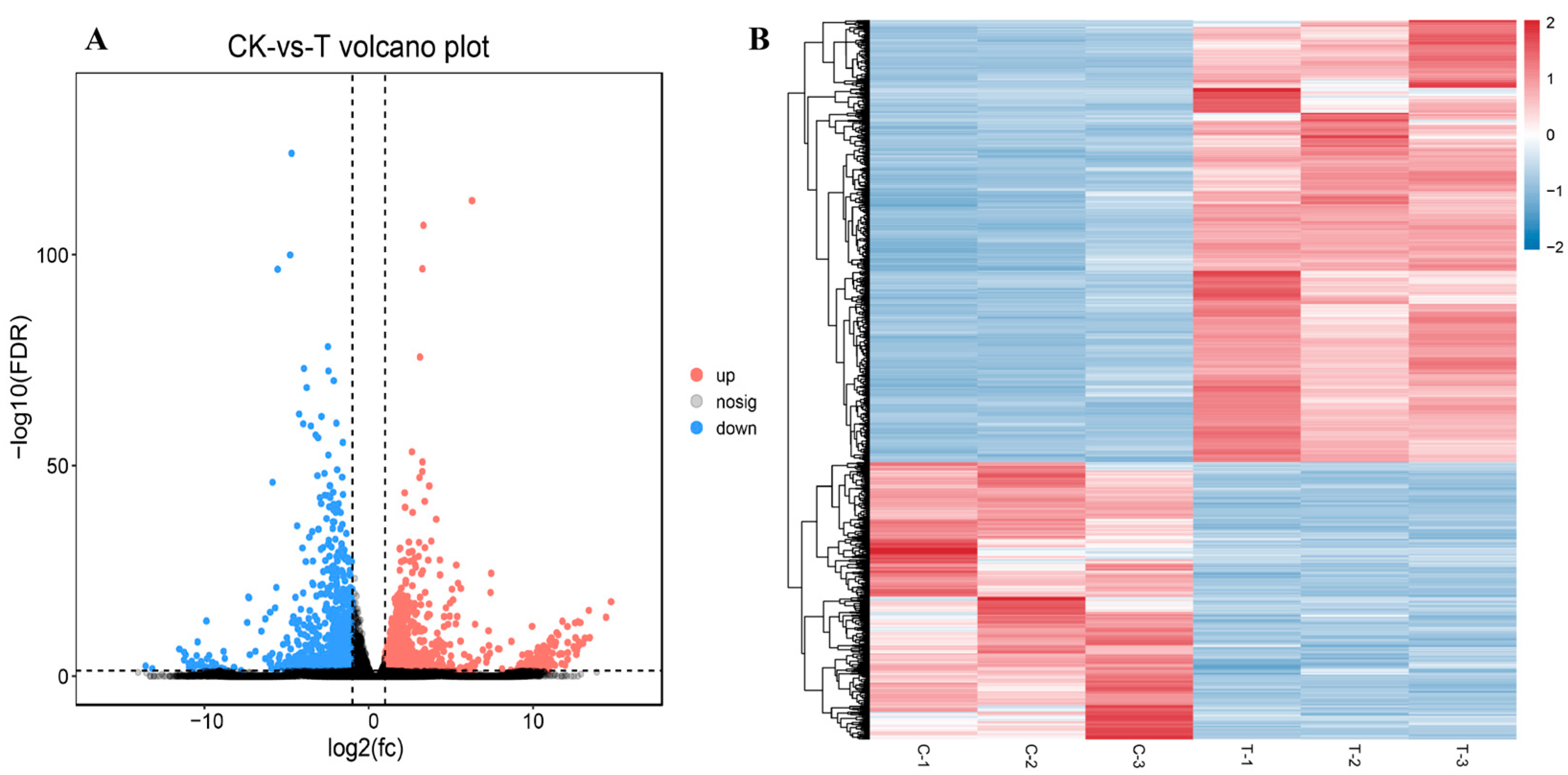 Fishes 10 00628 g007 Fishes 10 00628 g007