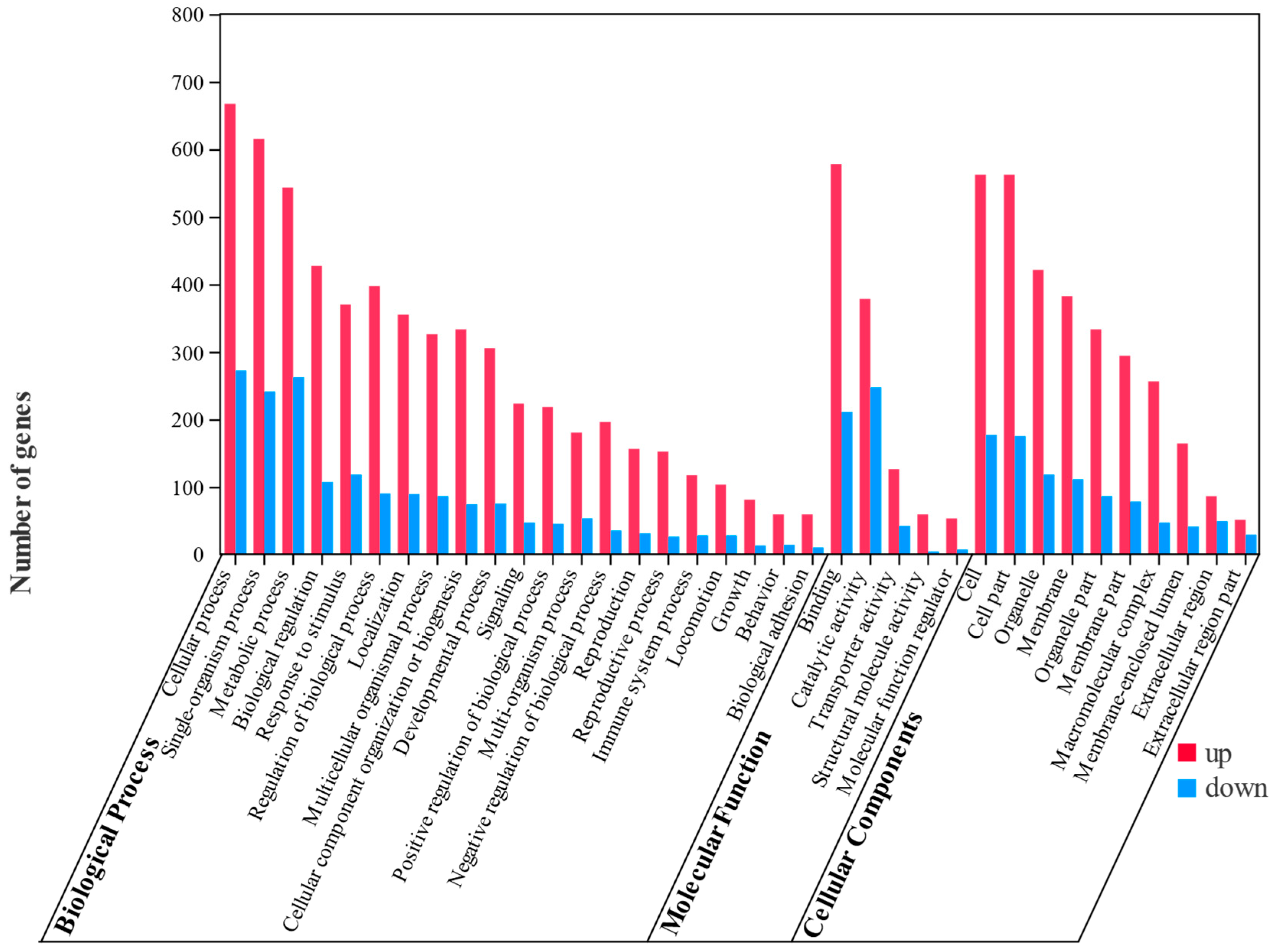 Fishes 10 00628 g008 Fishes 10 00628 g008