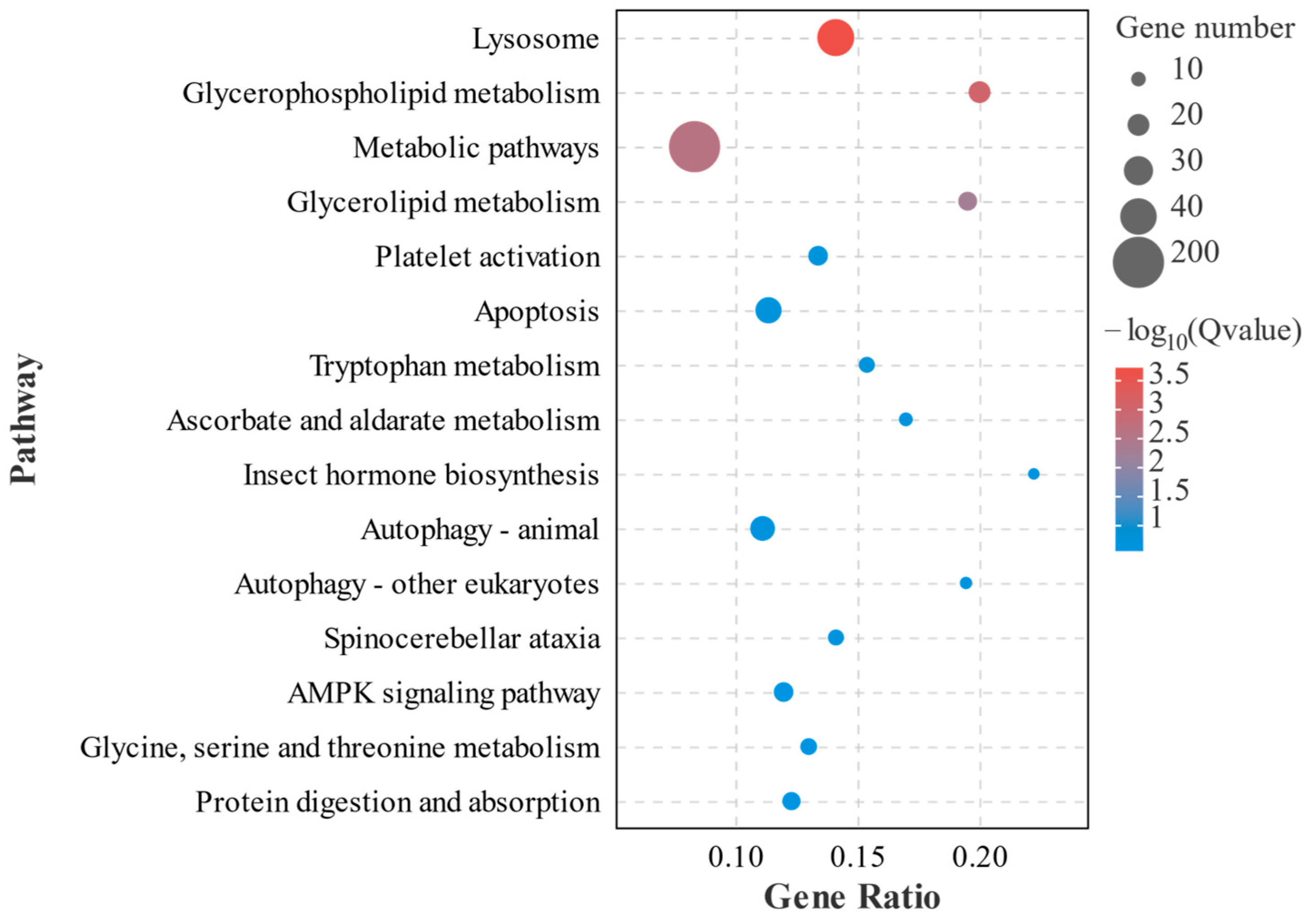 Fishes 10 00628 g009 Fishes 10 00628 g009