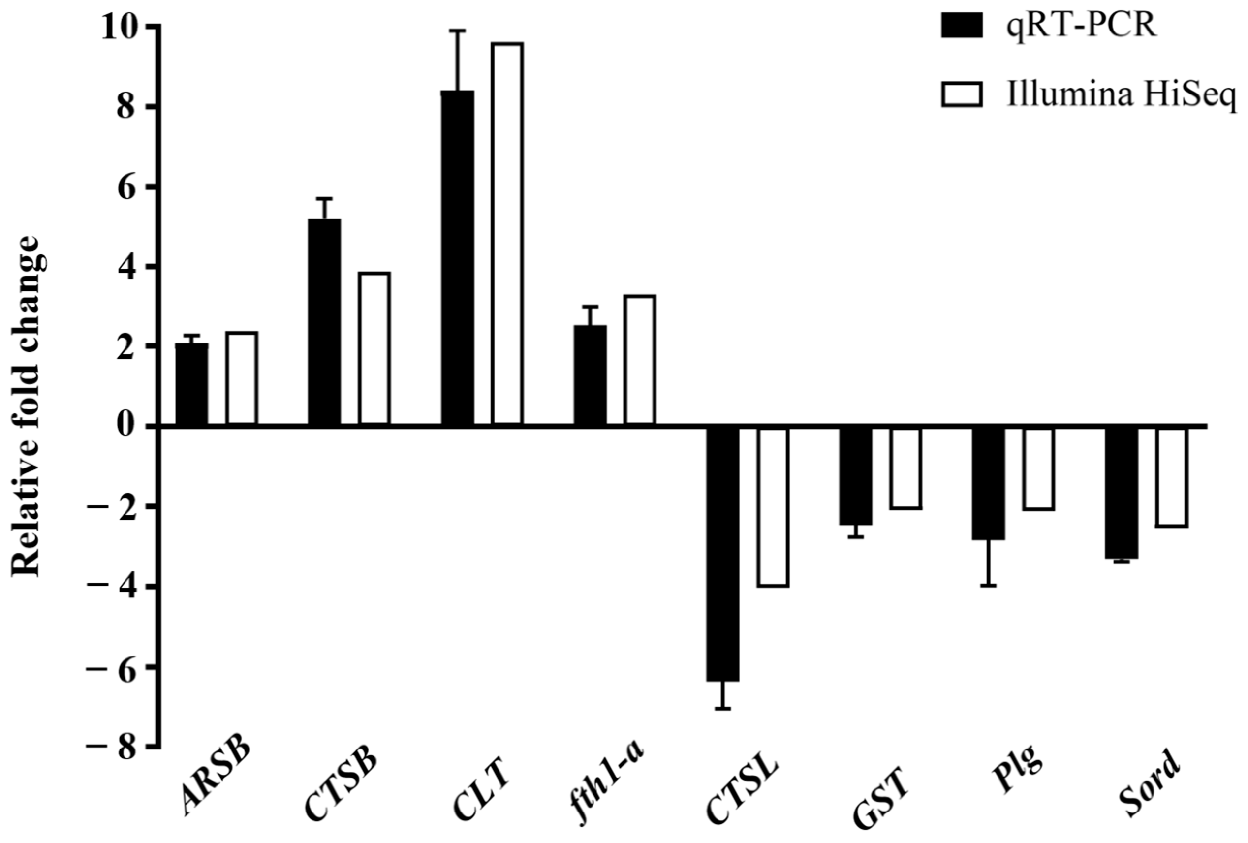 Fishes 10 00628 g010 Fishes 10 00628 g010