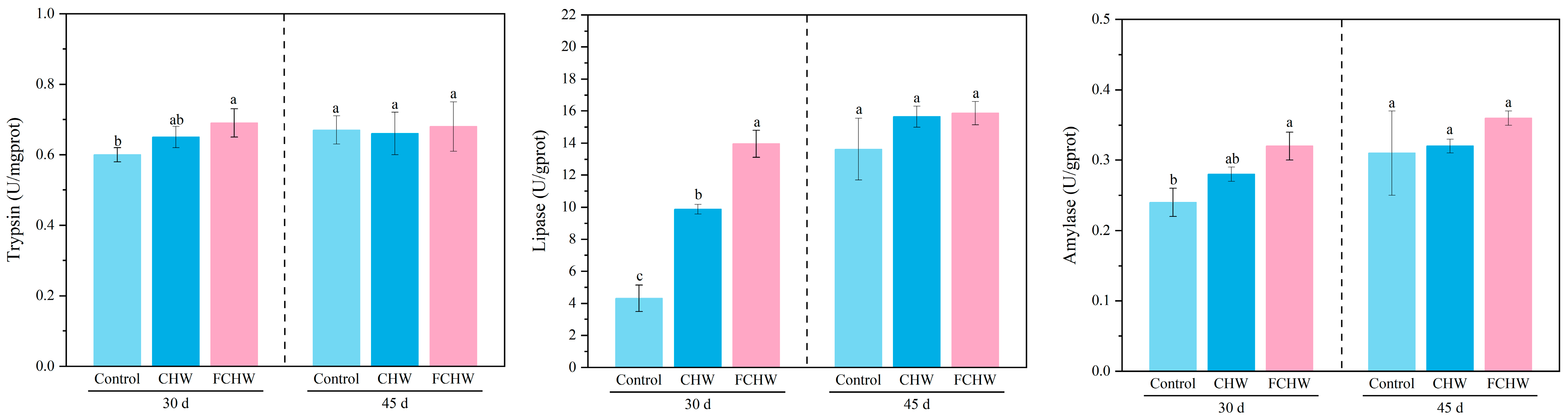 Fishes 10 00629 g001
