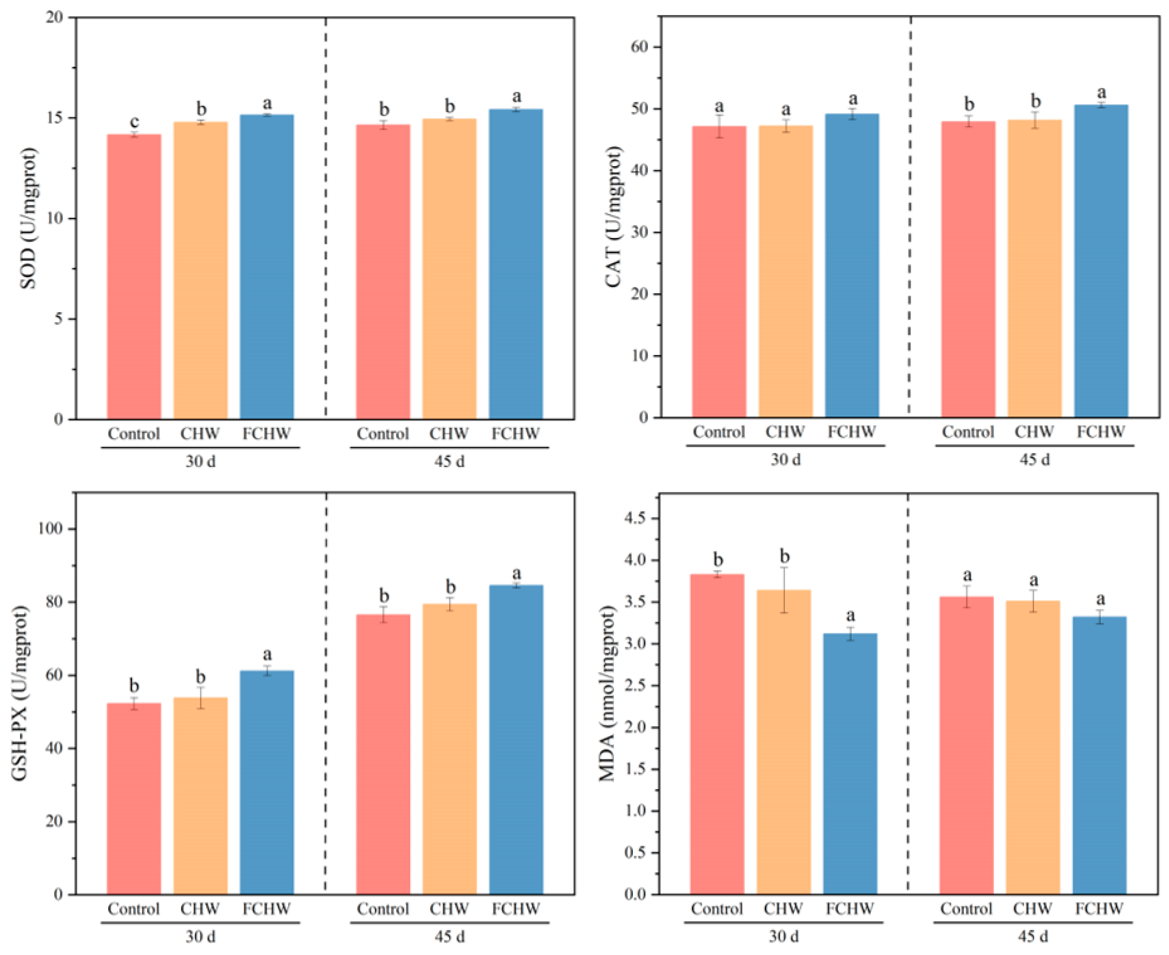 Fishes 10 00629 g003